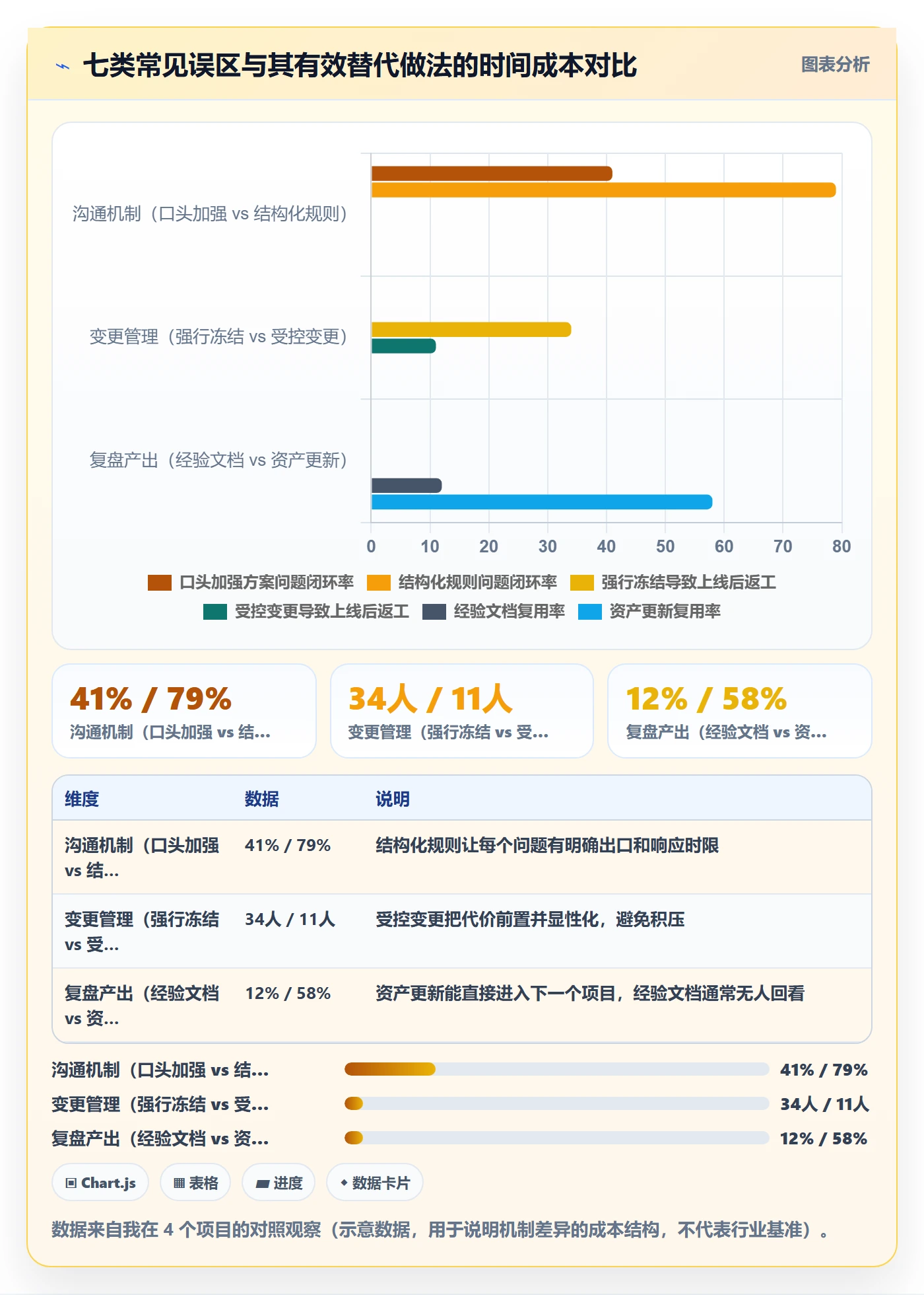 项目规划实施计划全流程:PMO协同管理与一文讲清