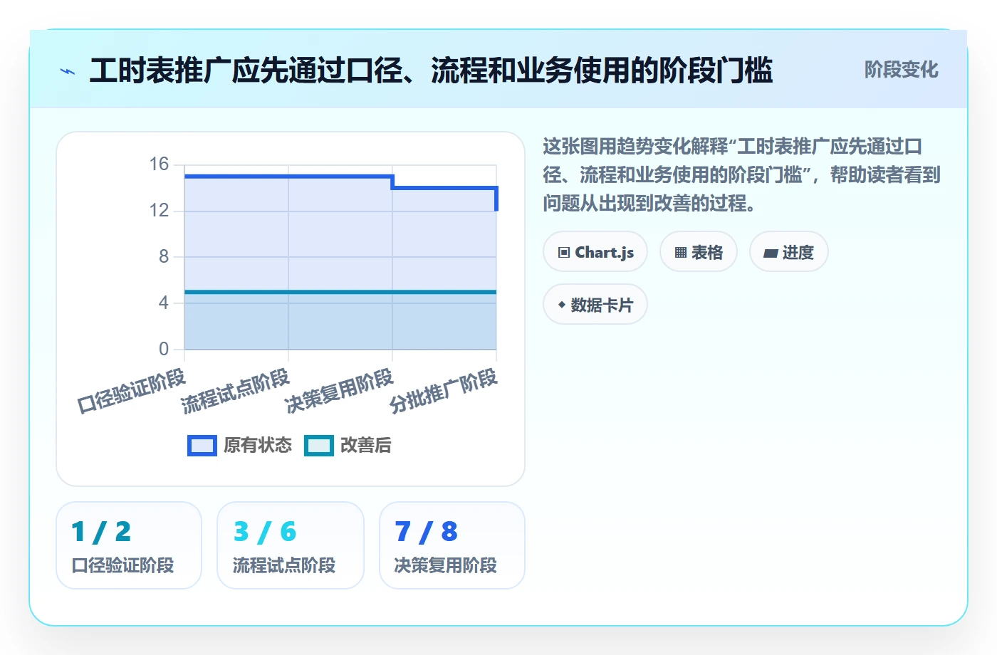 审批落地方案:企业管理者开展工时表的实操方法案例解析