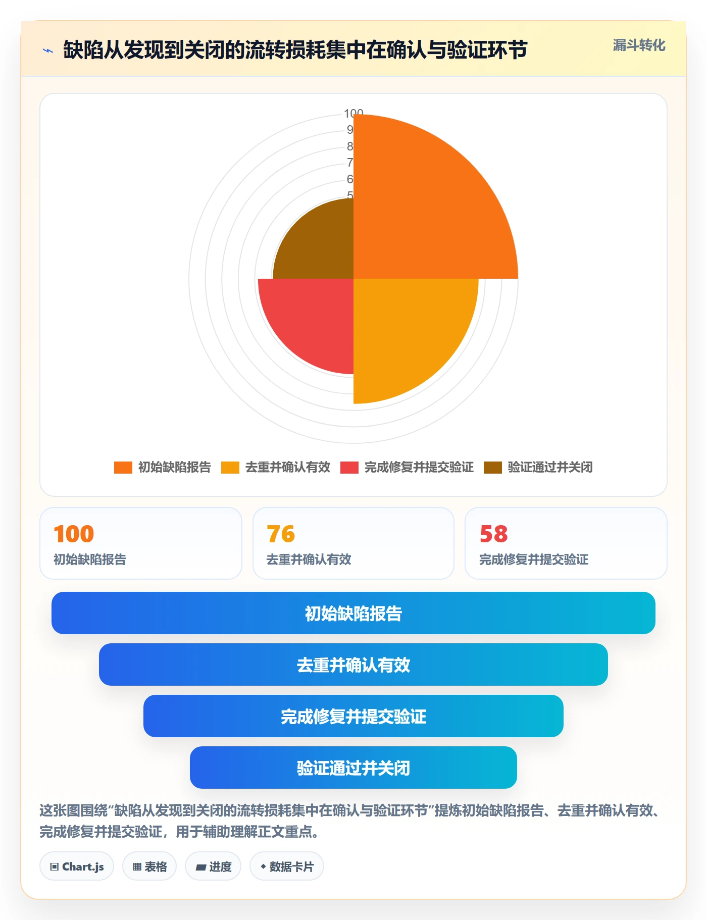Bug管理方法大全：项目经理Bug / 缺陷最佳实践落地清单