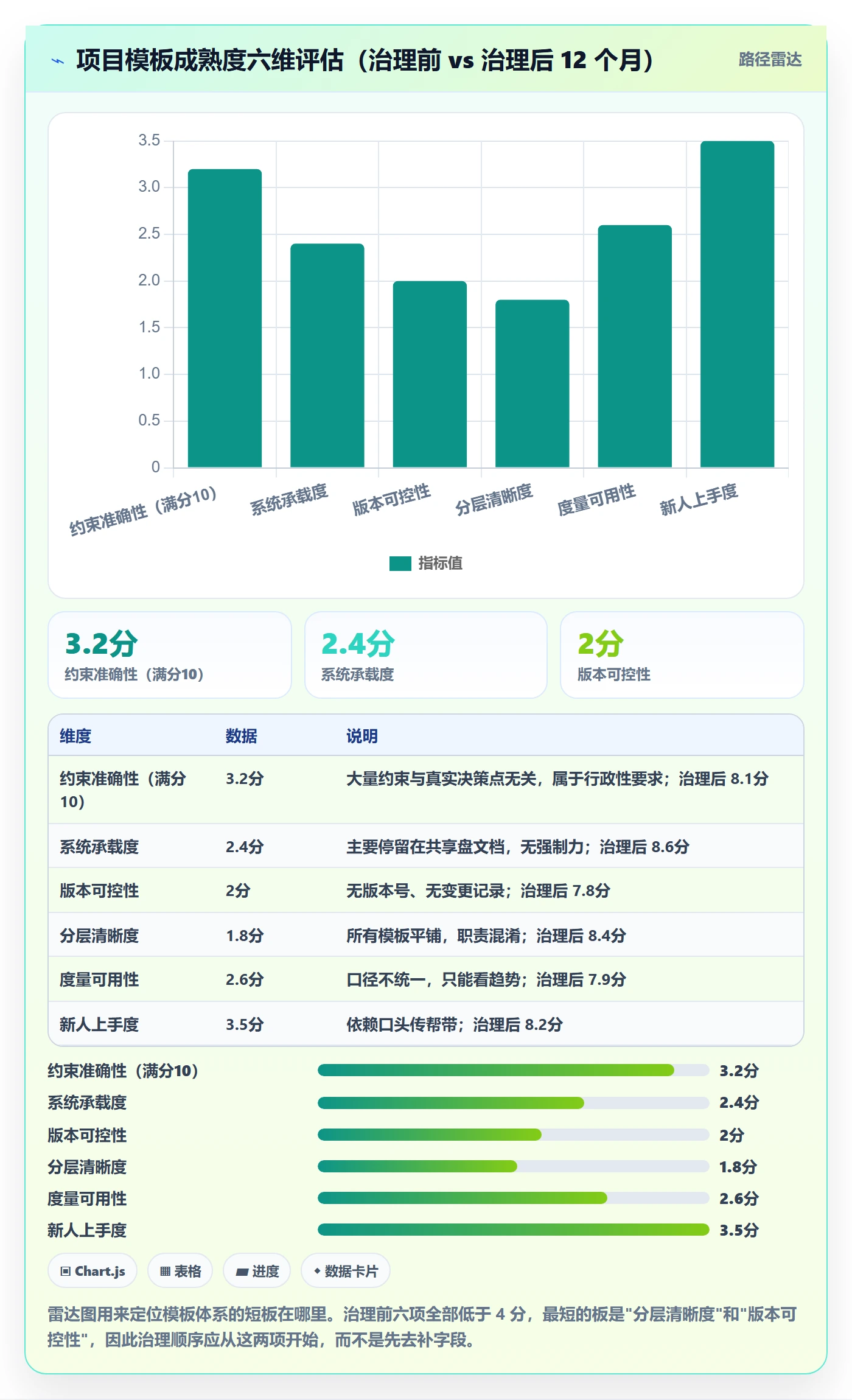 项目模板流程与规范:项目经理项目模板实操方法关键指标