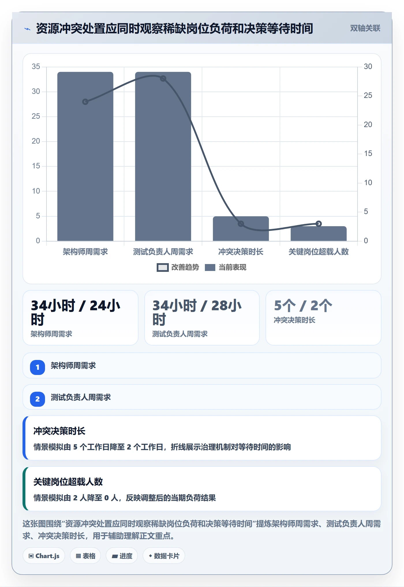 资源冲突管理方法大全：项目负责人人力资源计划协同管理落地清单