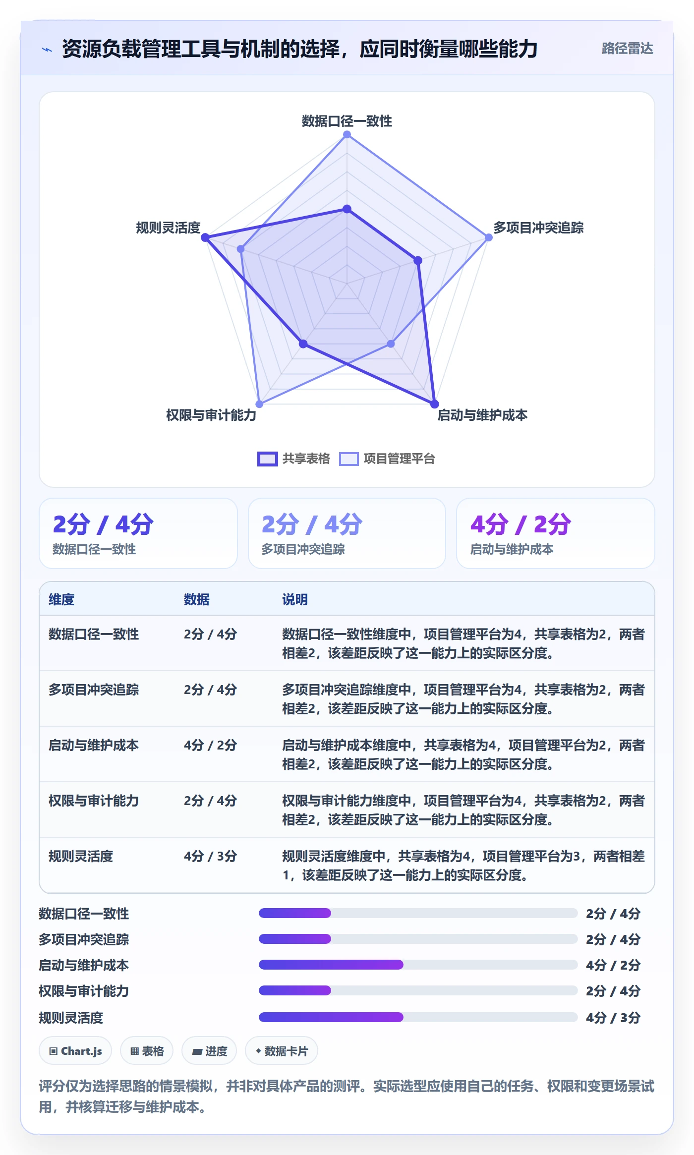 资源负载负荷教程:实施团队流程优化,避坑指南