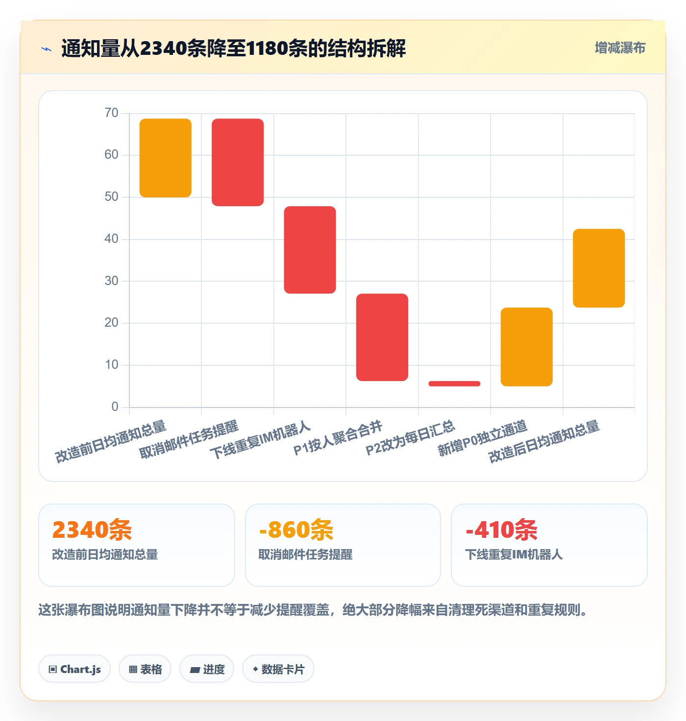 任务提醒消息通知全流程:项目成员数据分析与一文讲清