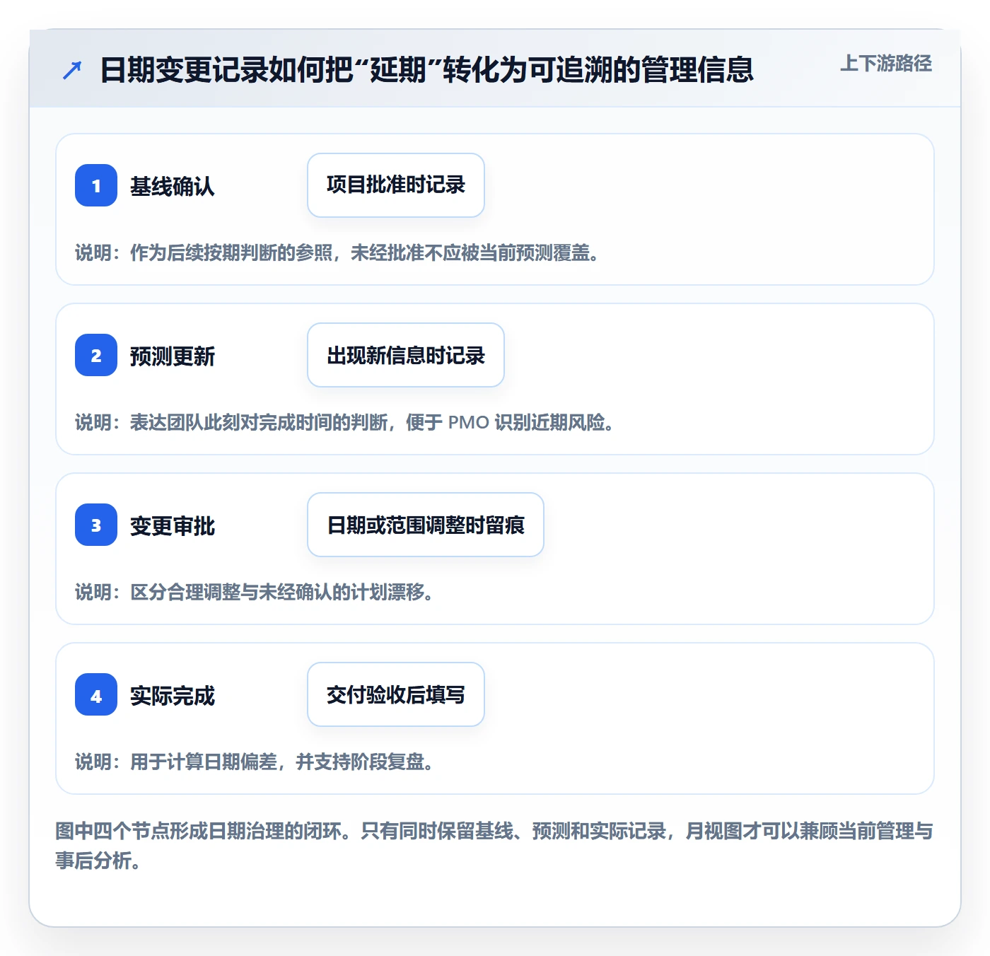 月视图实操方法：PMO提升日历视图效率的数据分析方法与模板