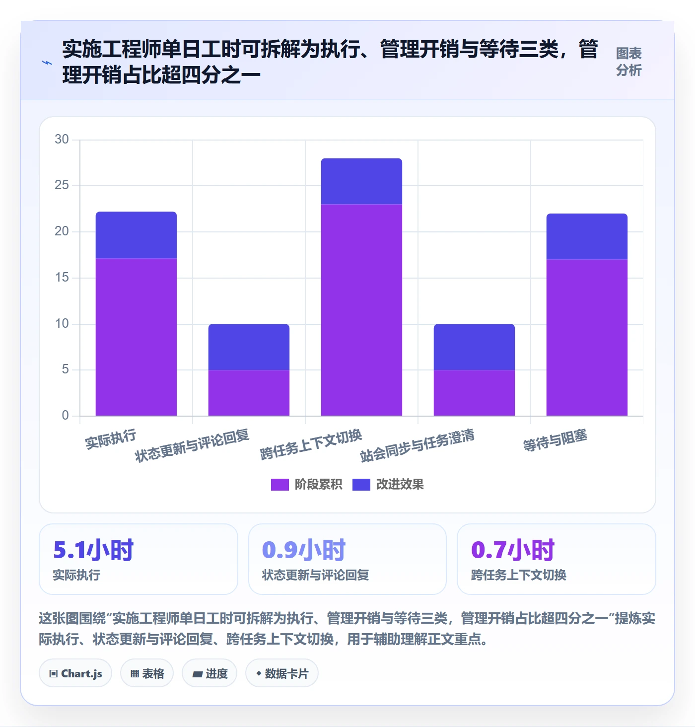 任务合并实操方法:实施团队提升任务管理效率的落地方案方法与模板