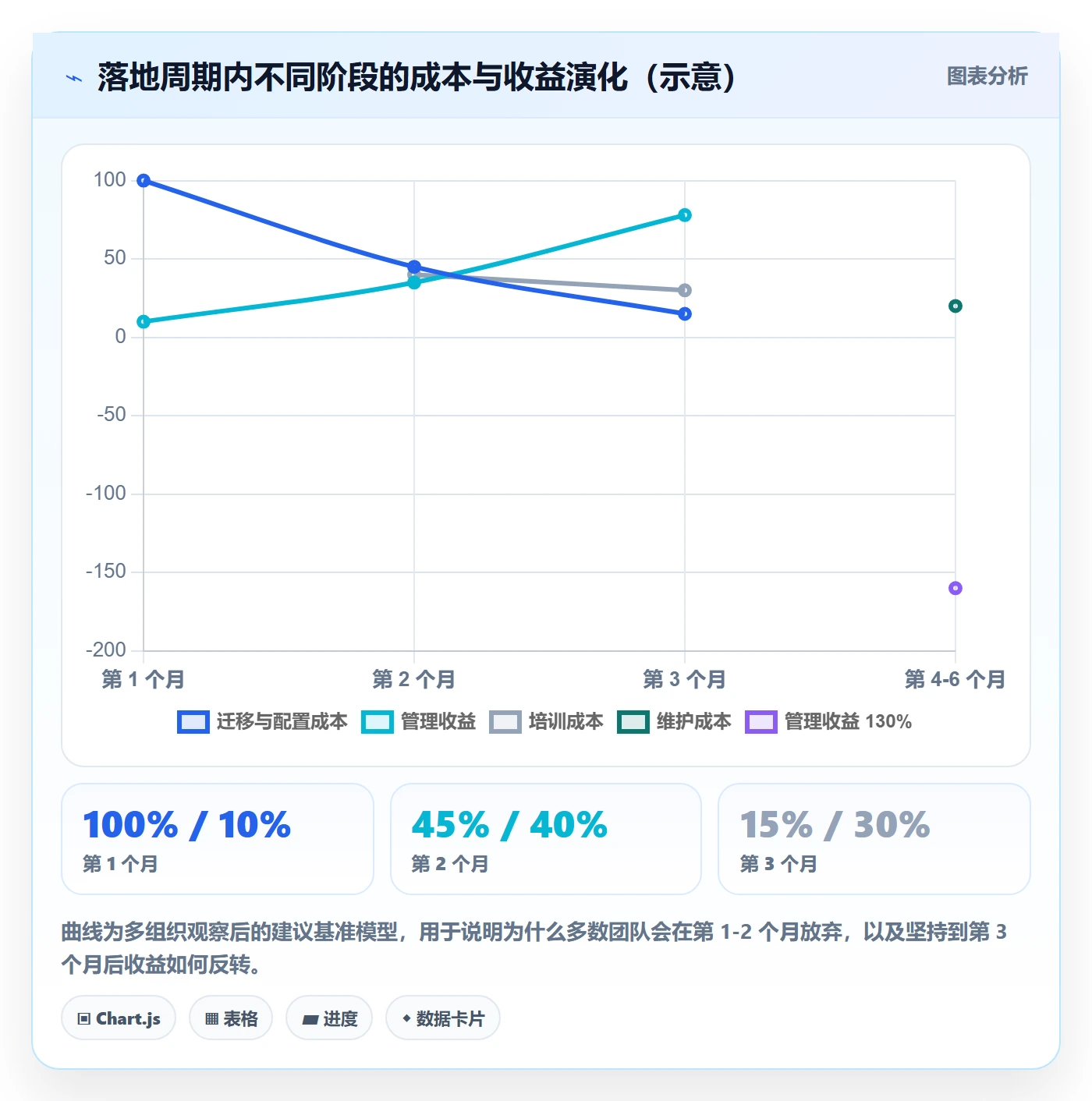 进度偏差实操方法:项目负责人提升进度管理效率的落地方案方法与模板