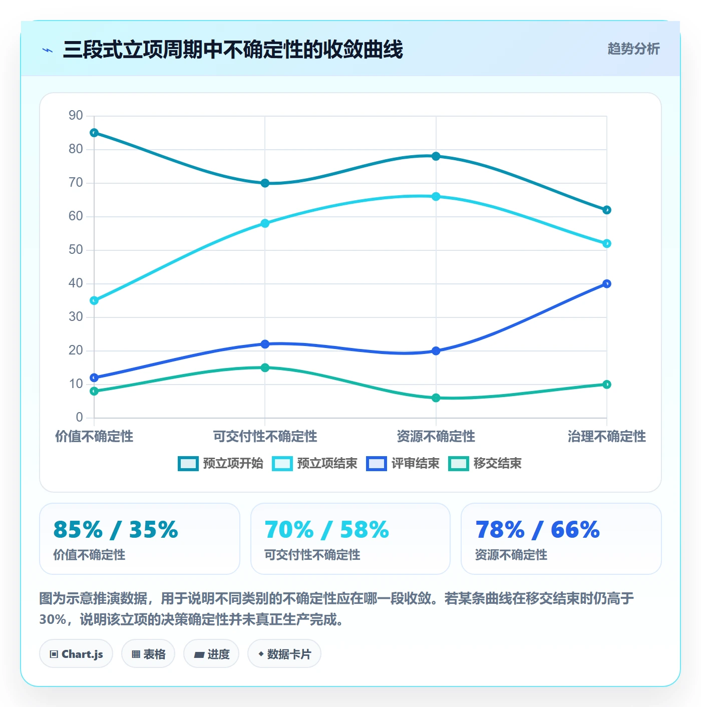 项目立项周期全流程：项目经理协同管理与一文讲清
