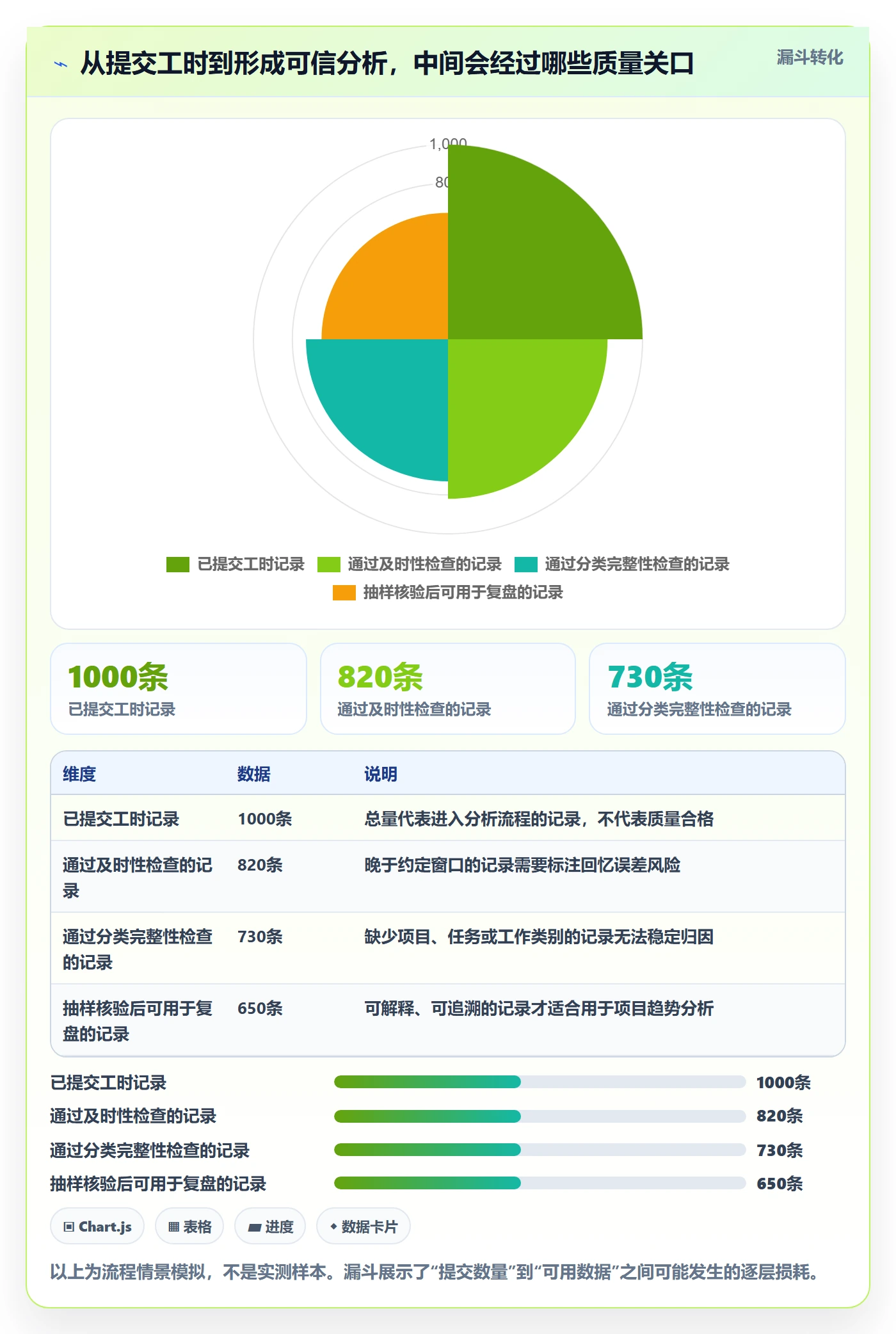 填报工时管理方法大全:项目成员工时管理最佳实践落地清单