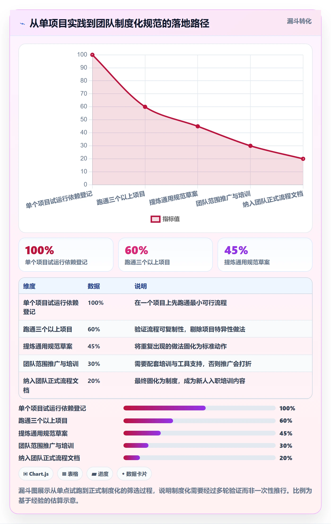 任务依赖关键路径全流程:产品经理制度设计与一文讲清