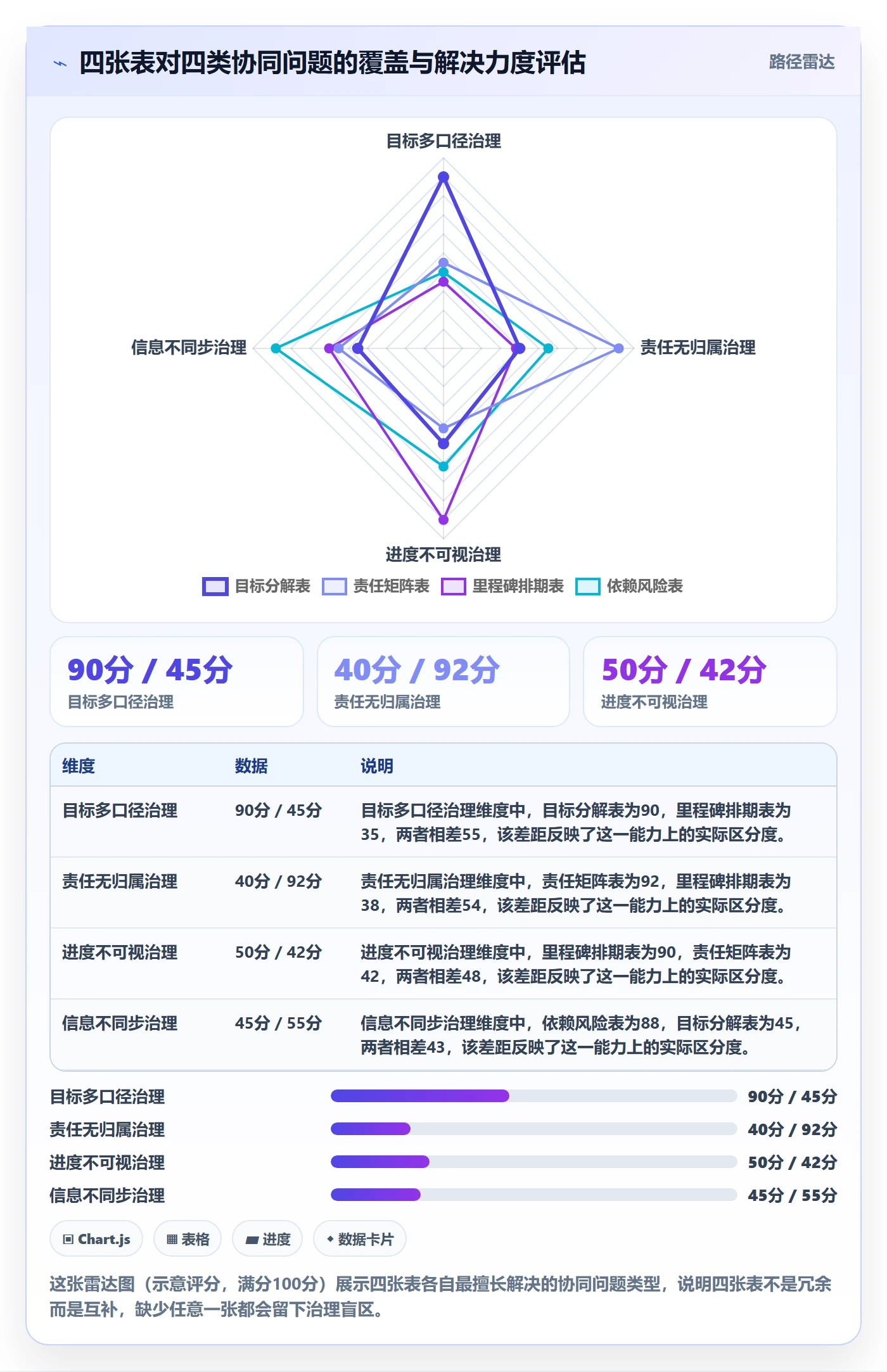 开始怎么做?管理层协同管理:任务执行从0到1