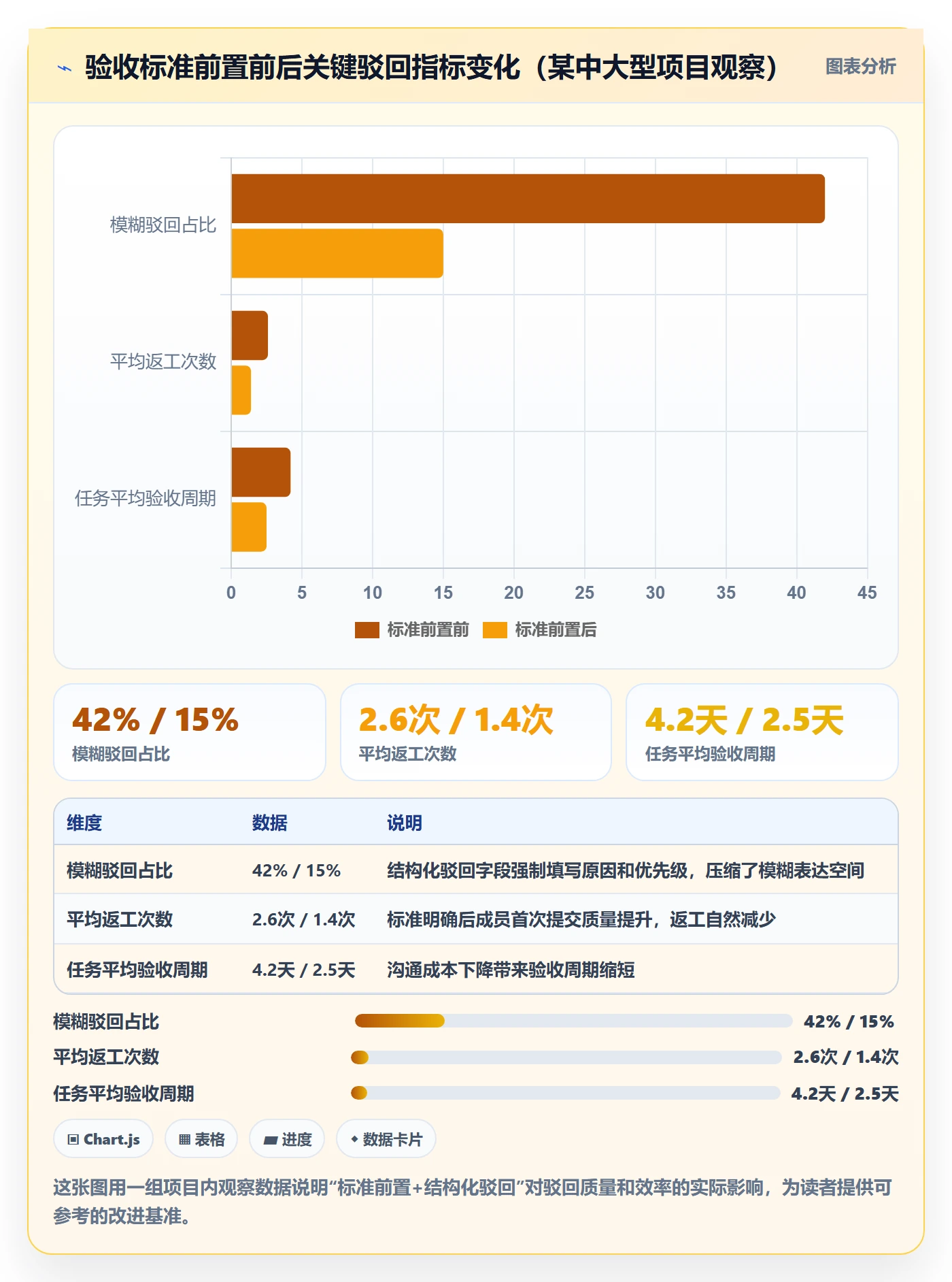 任务验收如何做好驳回?项目成员实操方法与操作步骤