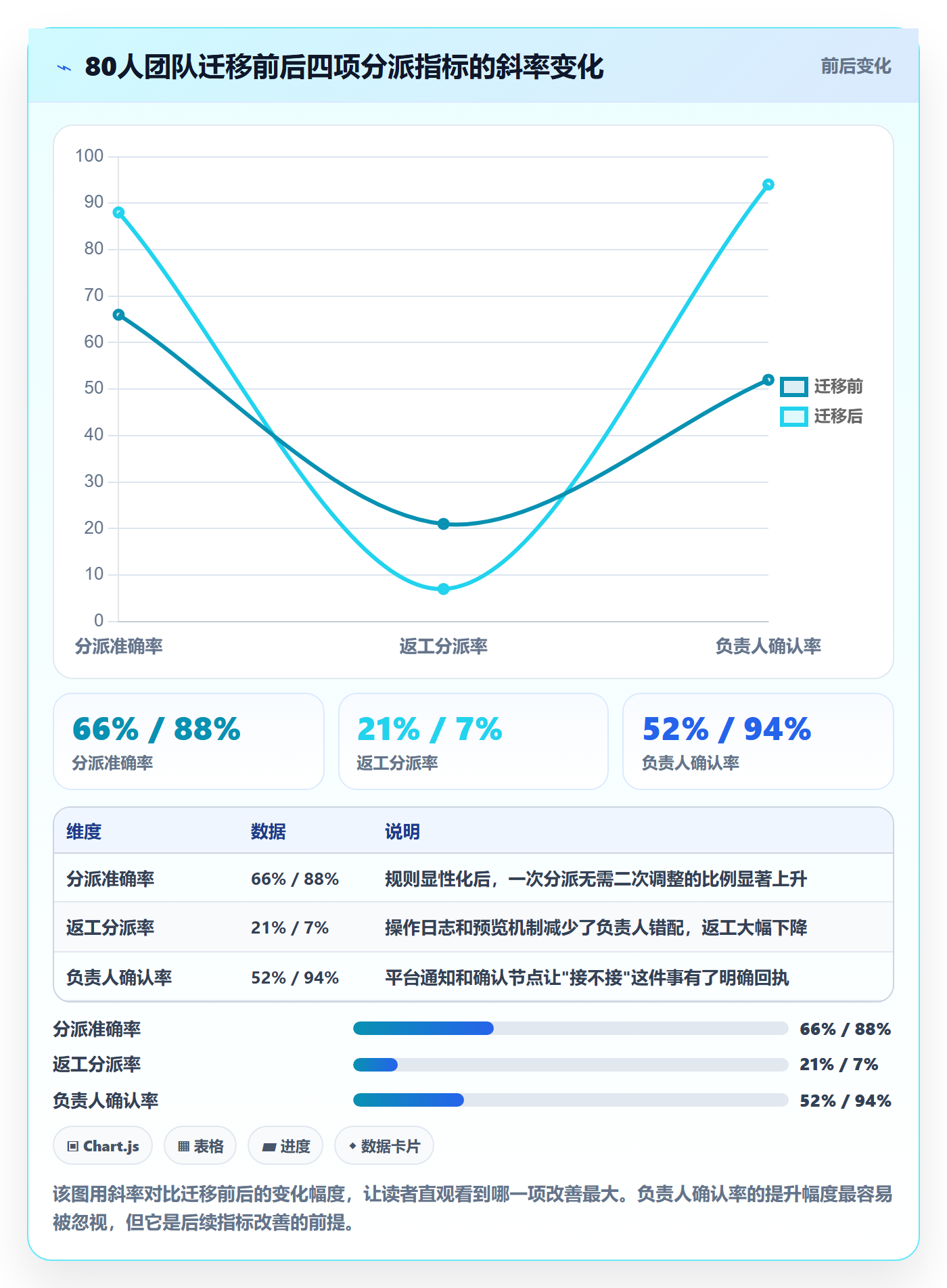 批量分配流程与规范：跨部门团队任务分派流程优化关键指标