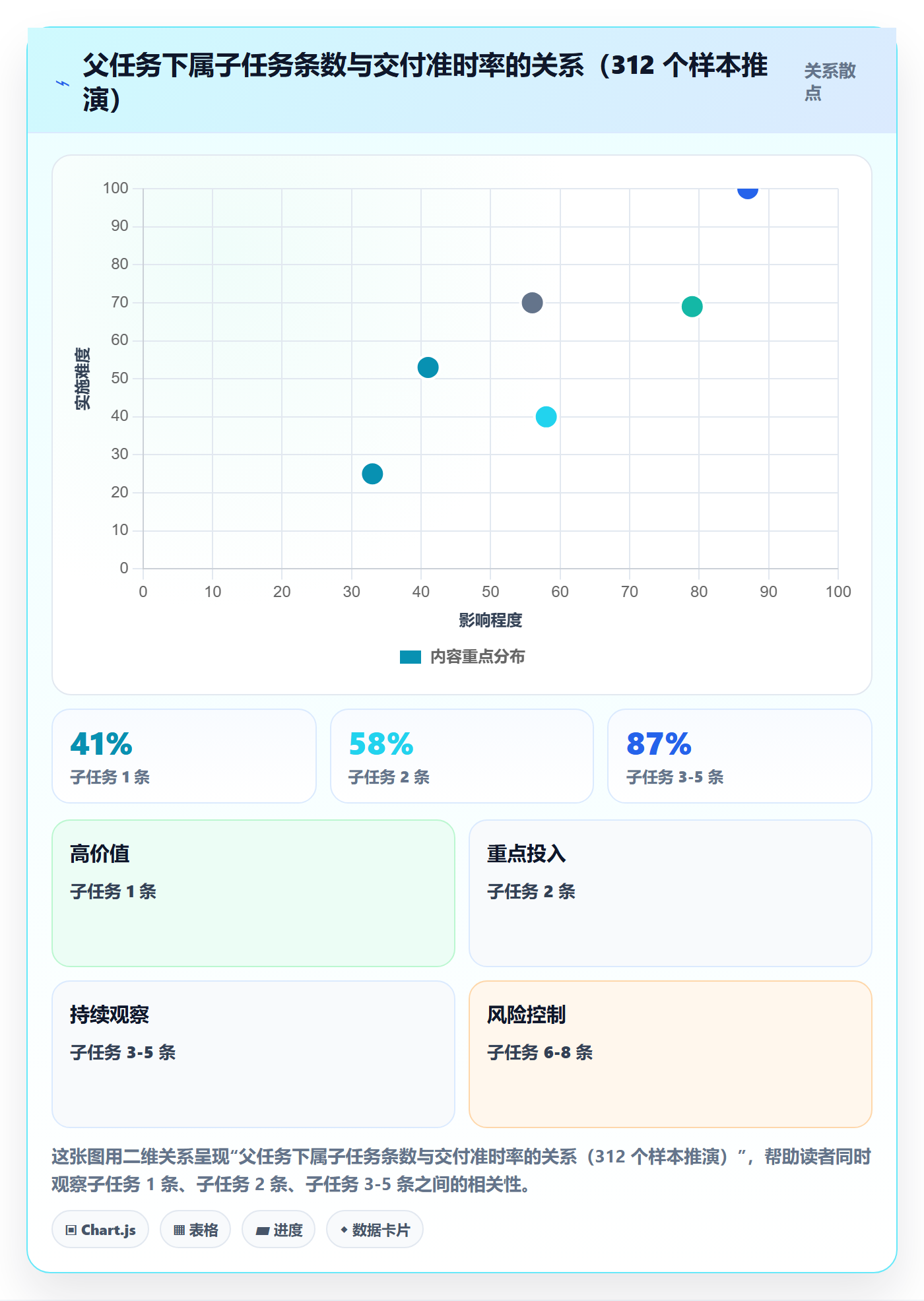 父任务最佳实践:产品经理任务管理最佳实践,常见问题