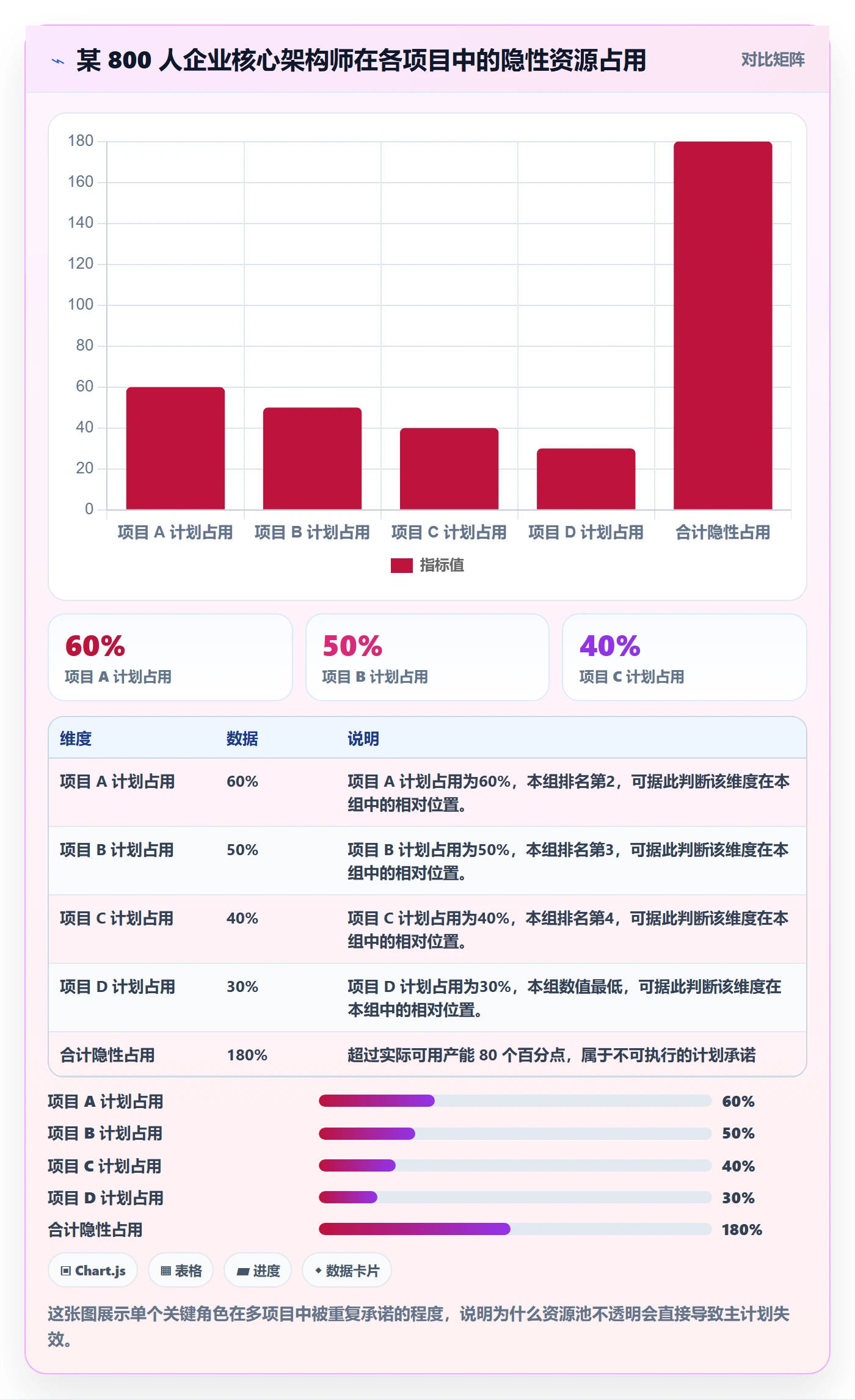主计划最佳实践:管理层项目规划效率提升,常见问题