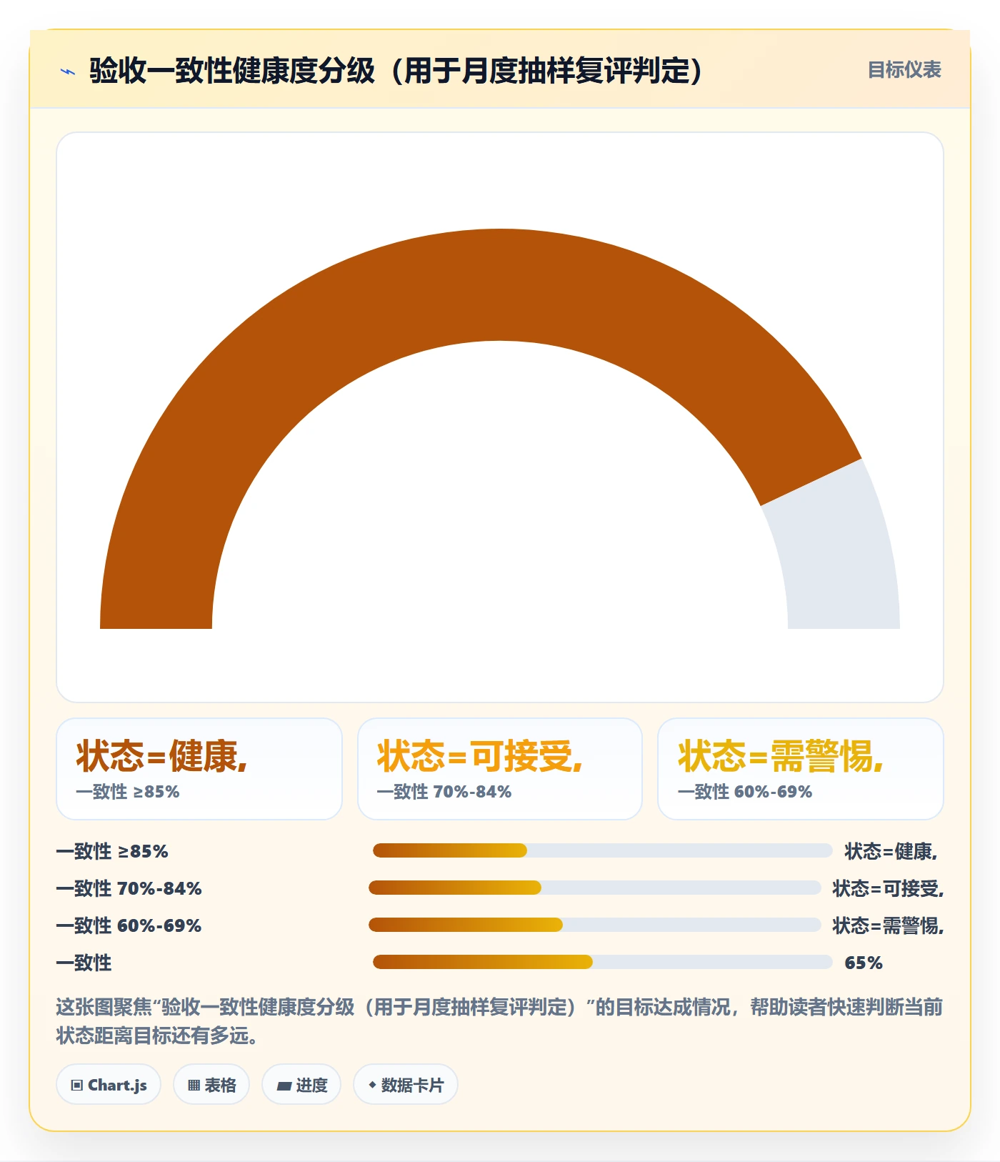 提交流程与规范:项目负责人任务验收制度设计关键指标
