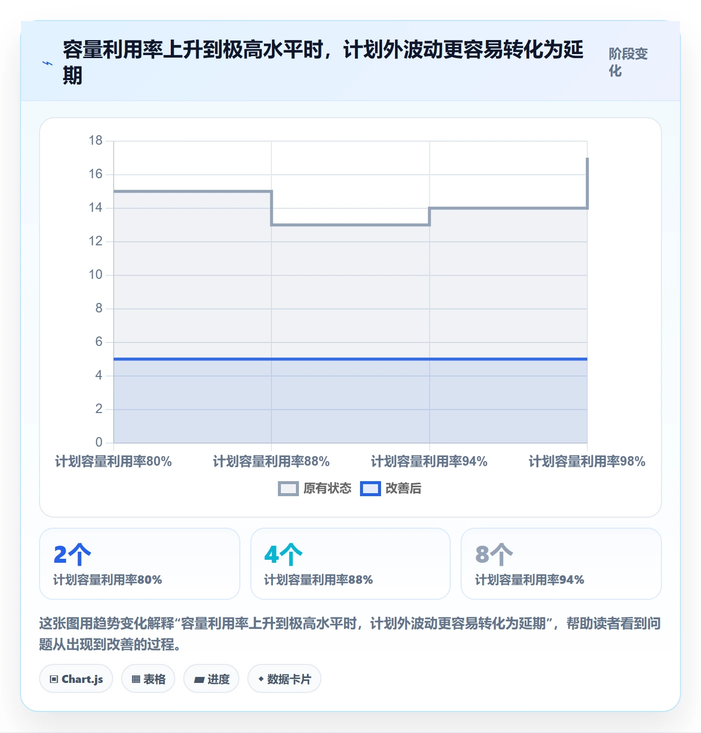 资源评估怎么做?管理层流程优化:需求排期从0到1