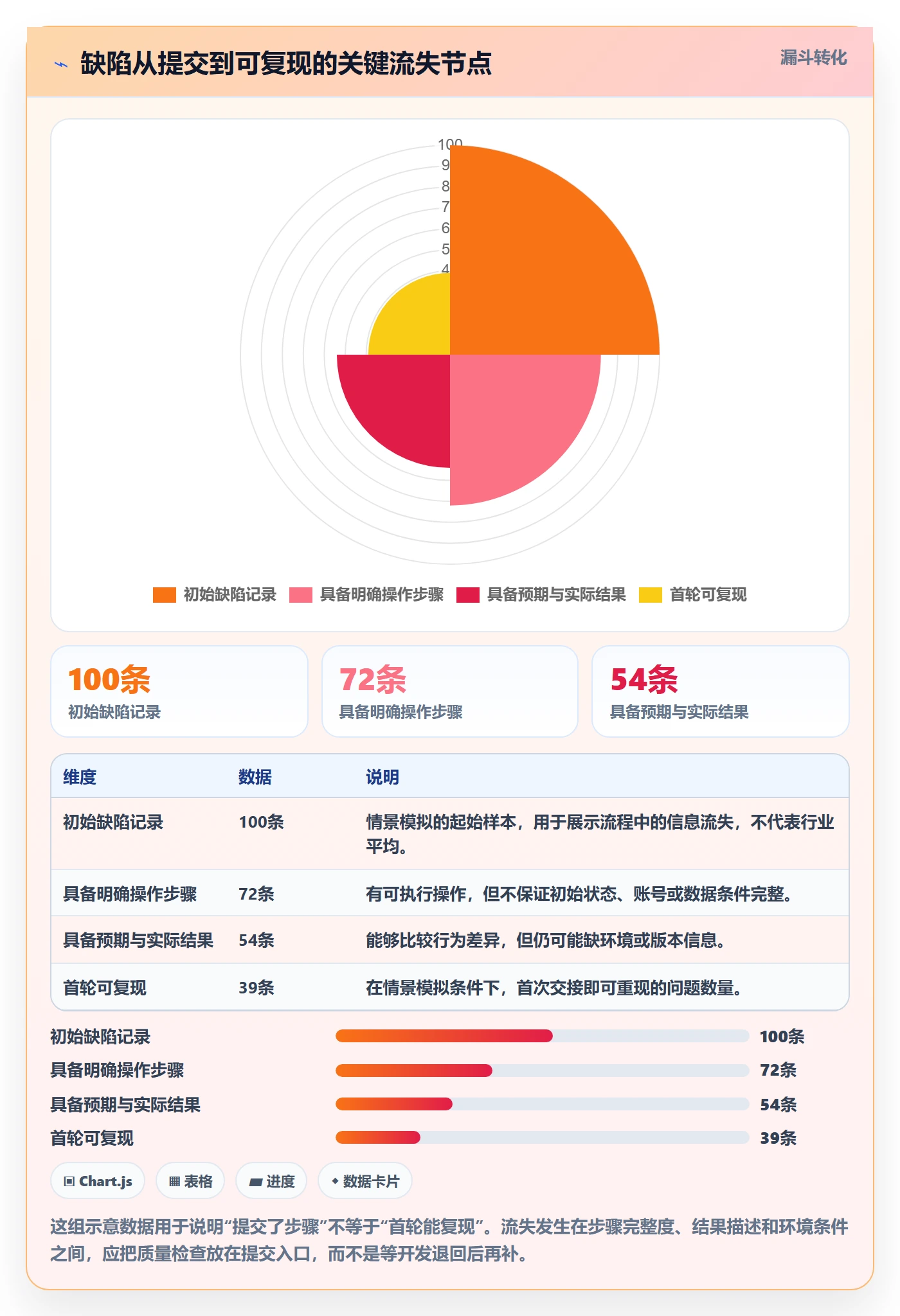 Bug / 缺陷复现步骤教程：项目成员落地方案，避坑指南