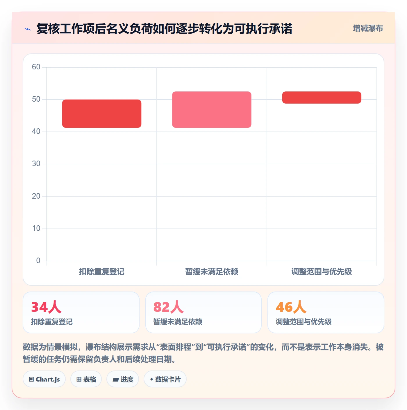 负荷管理指南：实施团队如何做好资源负载，最佳实践全流程