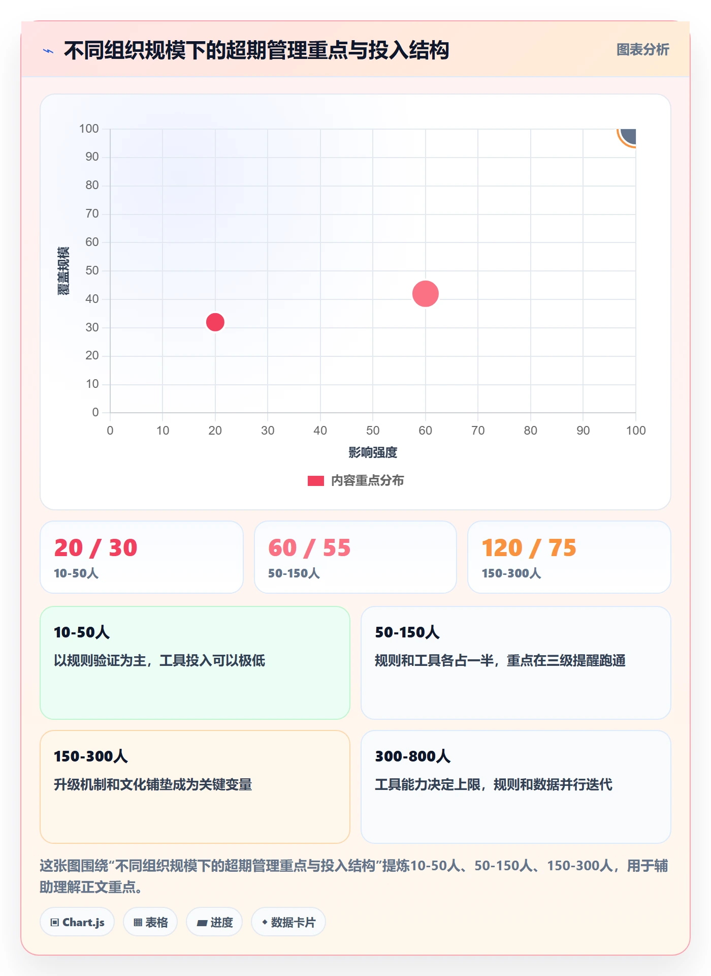 超期提醒管理指南:PMO如何做好任务提醒,流程优化全流程