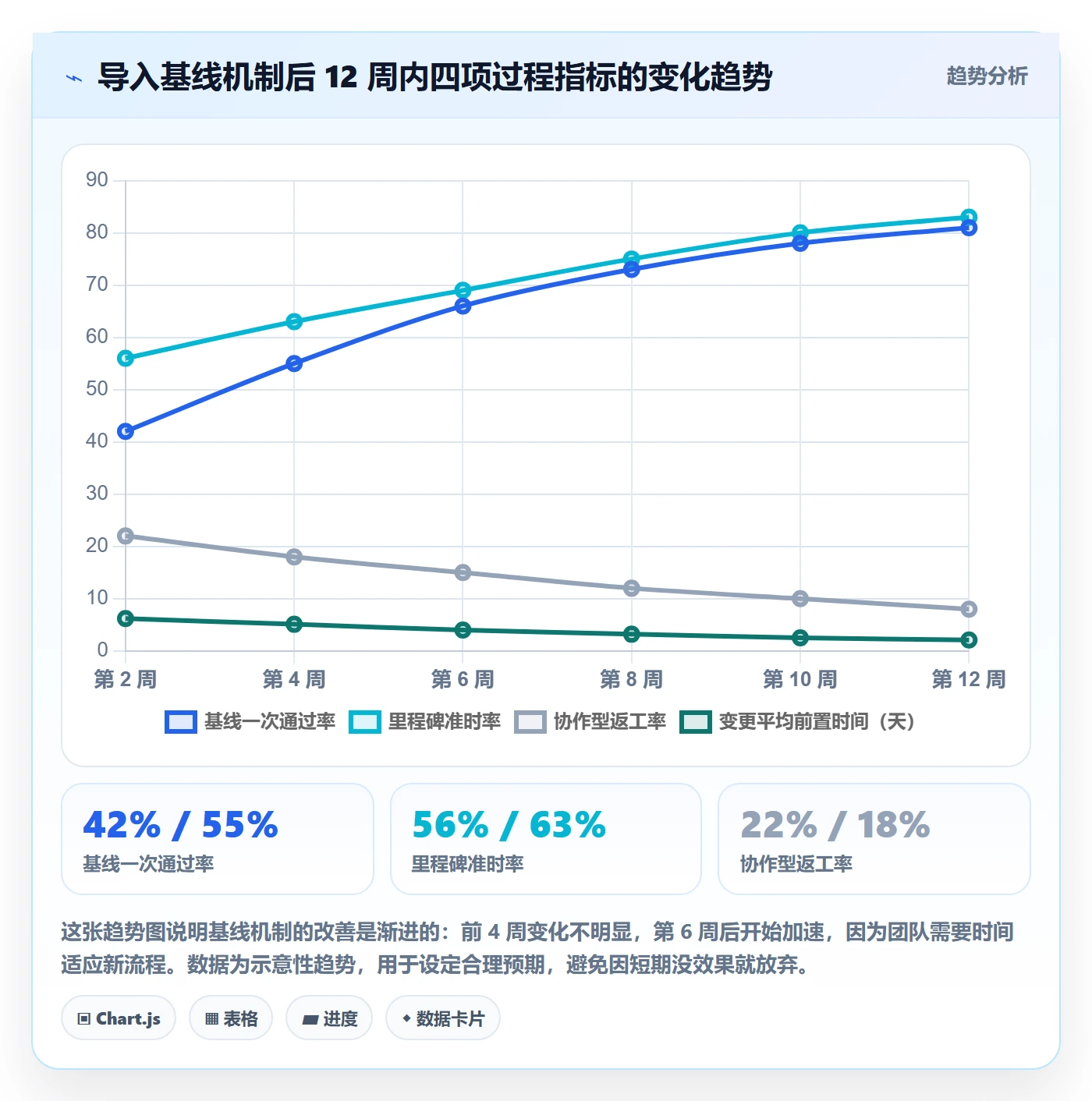 计划基线实操方法:跨部门团队提升项目规划效率的效率提升方法与模板