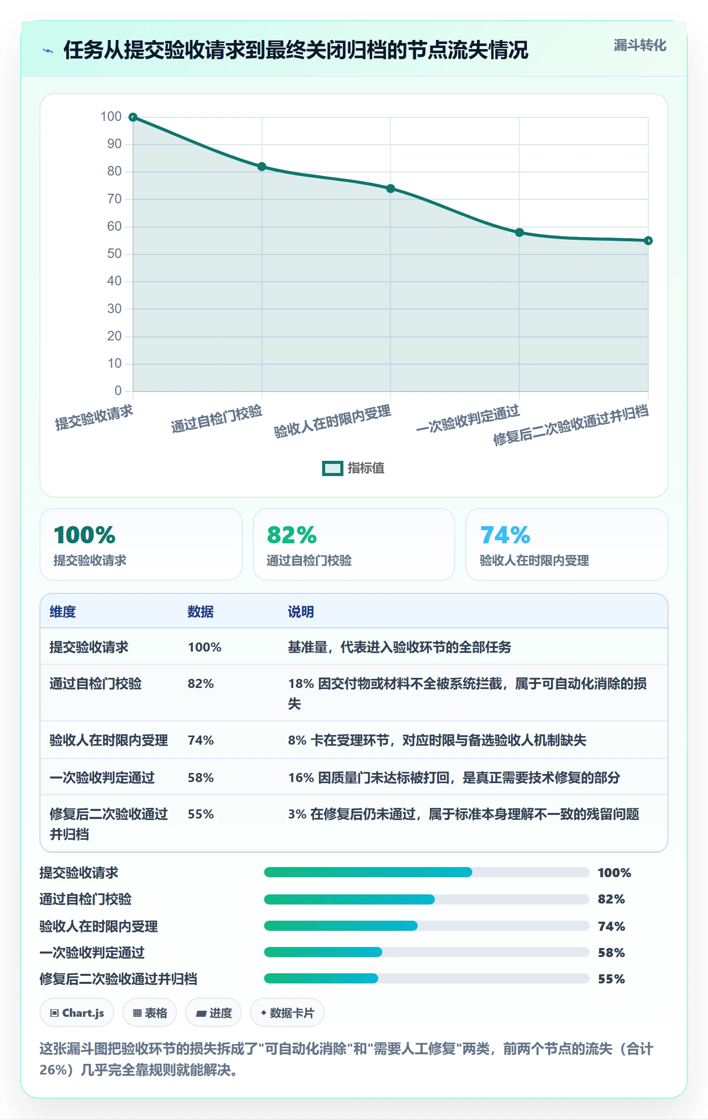 任务验收验收标准全流程:PMO效率提升与一文讲清