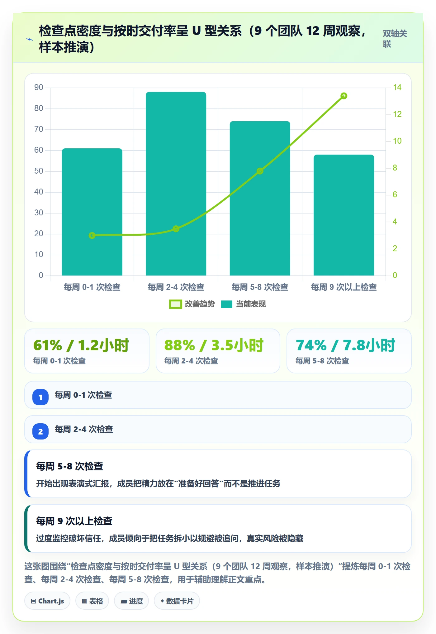 完成实操方法:企业管理者提升任务执行效率的落地方案方法与模板