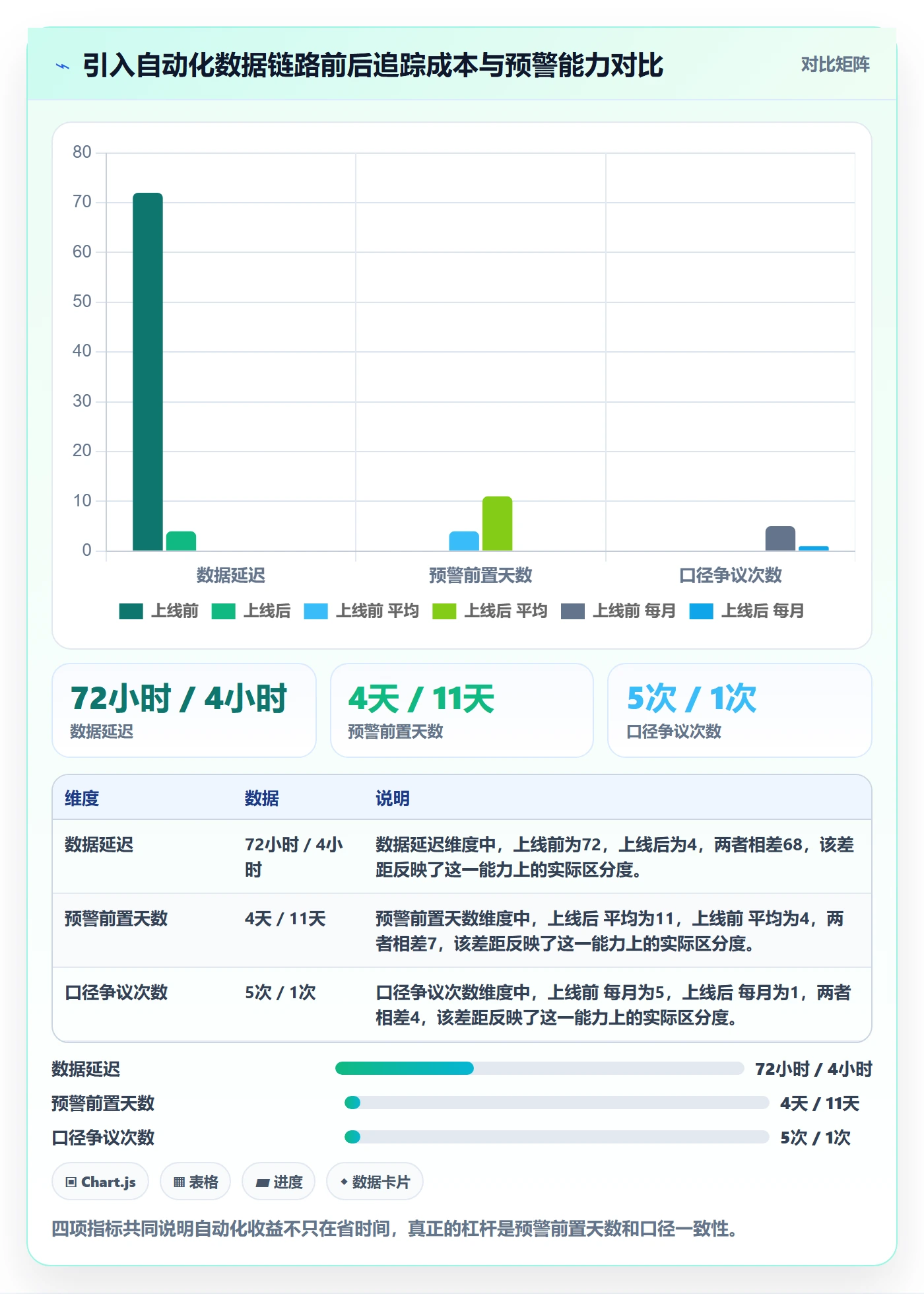 追踪管理方法大全:项目负责人进度跟踪数据分析落地清单