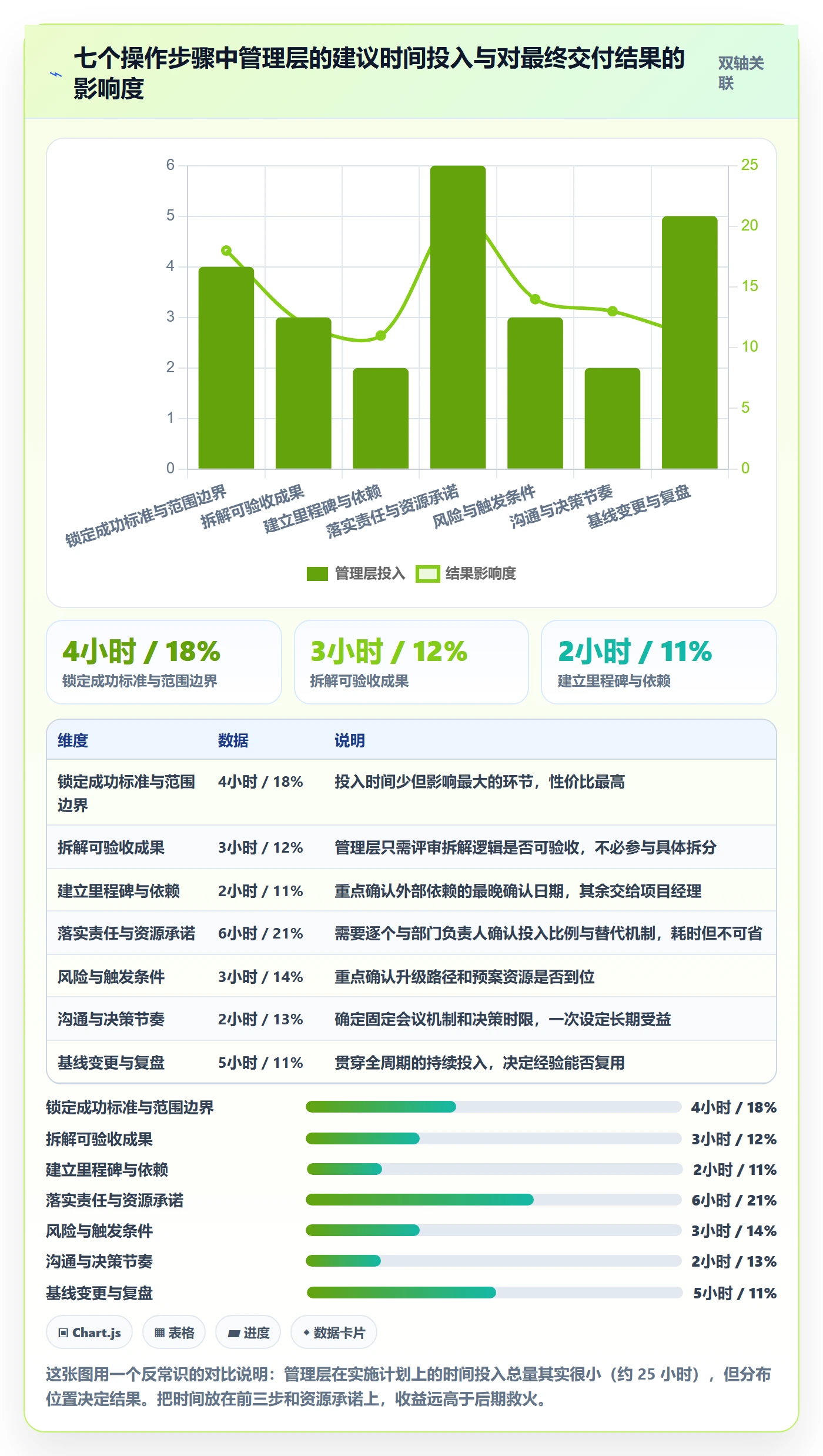 项目规划如何做好实施计划?管理层最佳实践与操作步骤