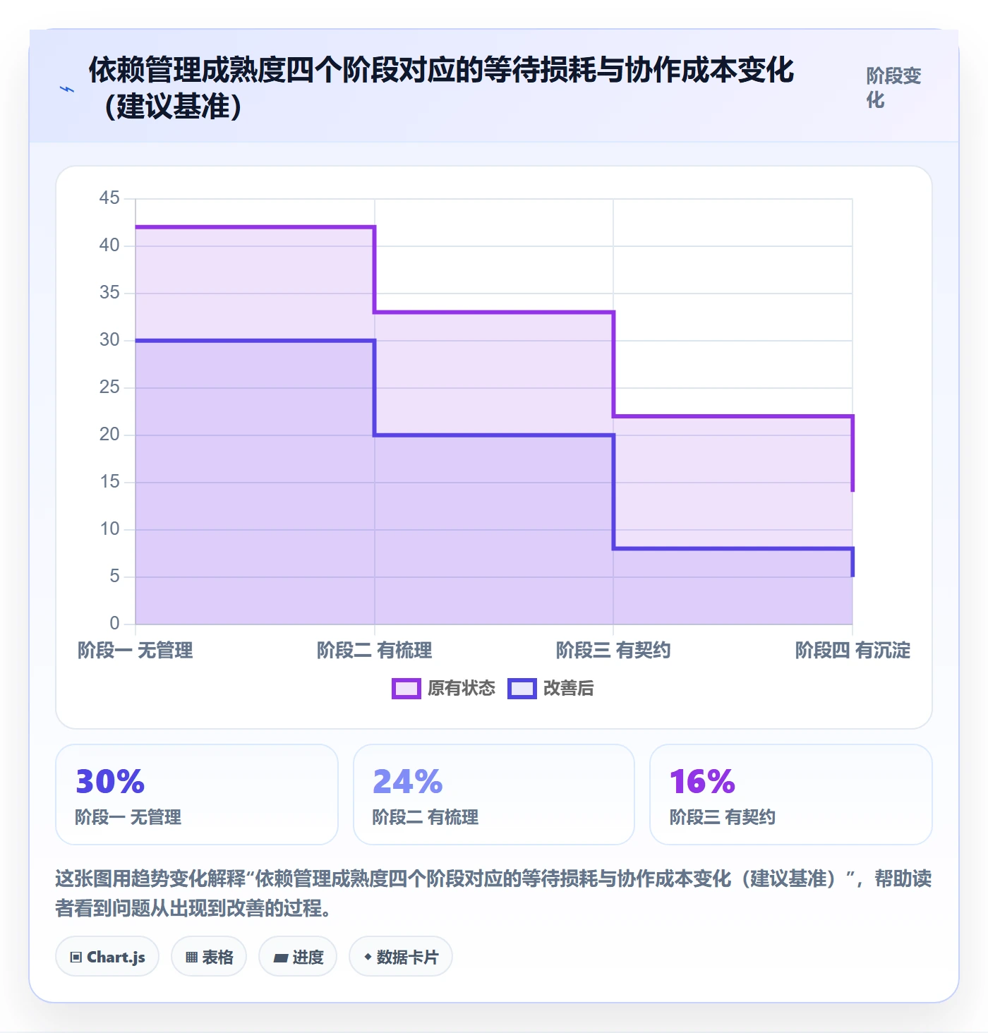 前置任务实操方法:企业管理者提升任务依赖效率的最佳实践方法与模板