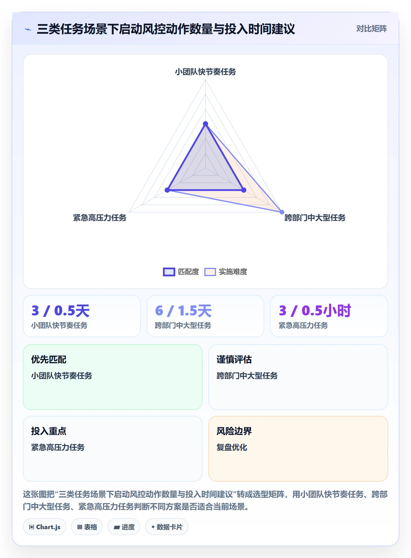 开始怎么做?企业管理者风险控制:任务执行从0到1
