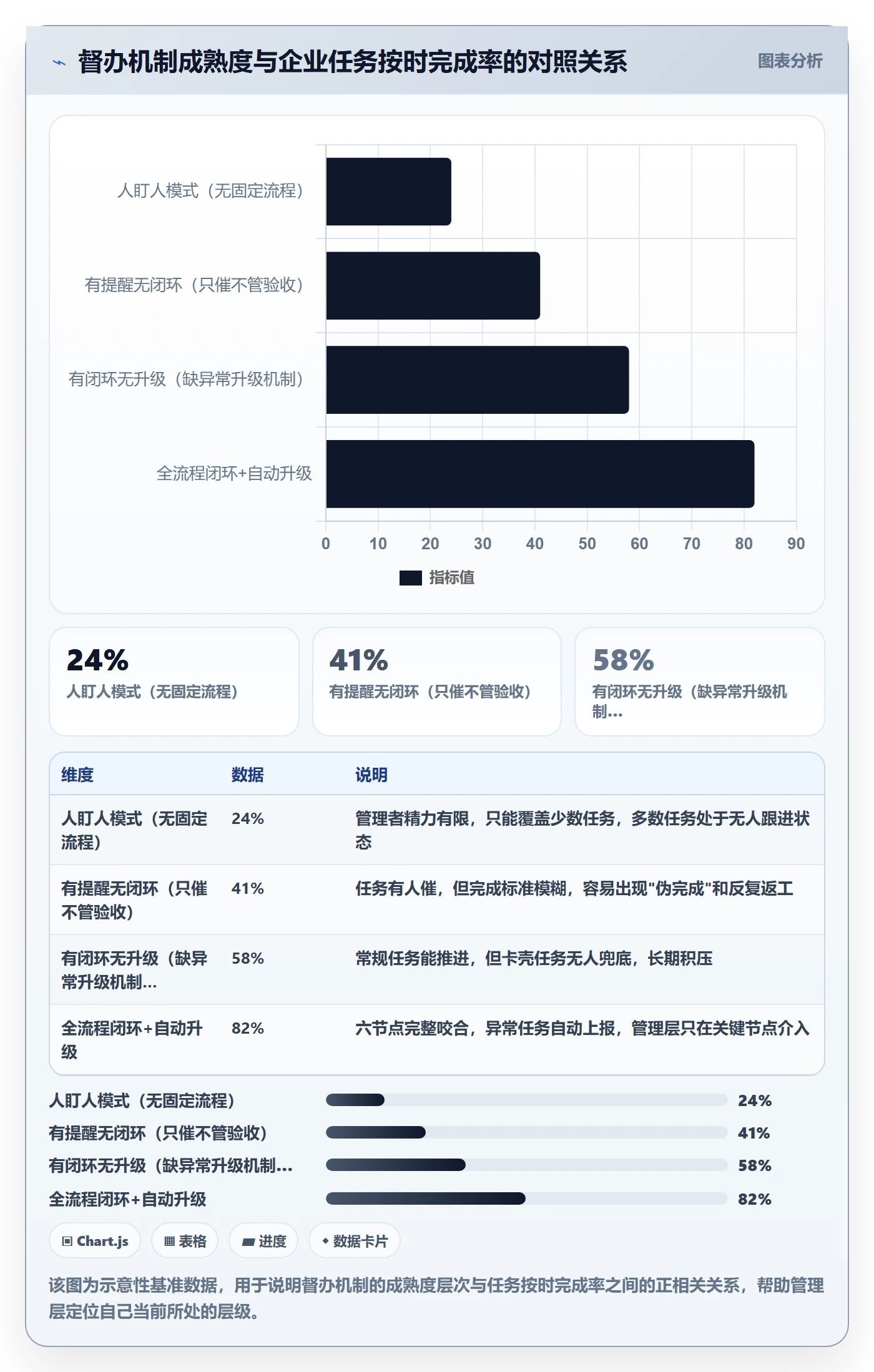 任务提醒督办全流程：管理层流程优化与一文讲清