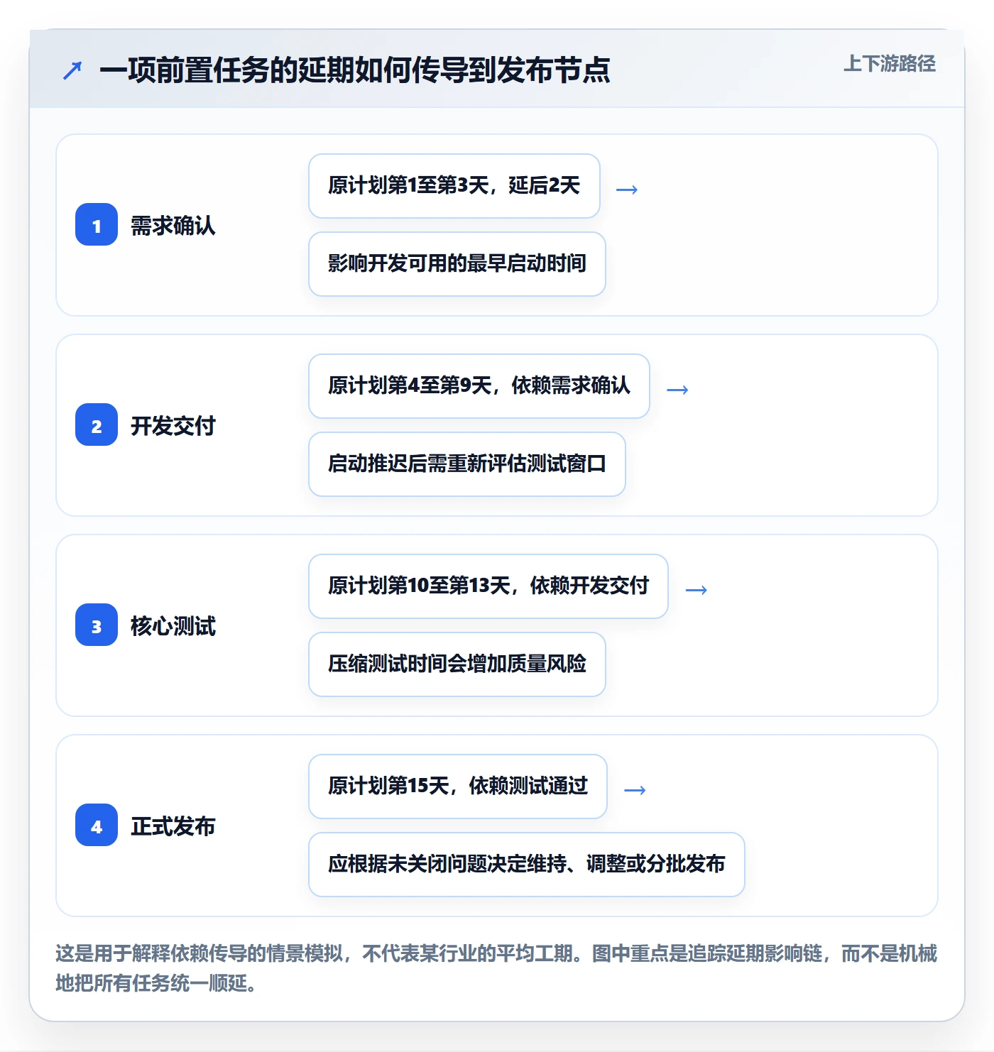 甘特图任务条全流程：企业管理者效率提升与一文讲清
