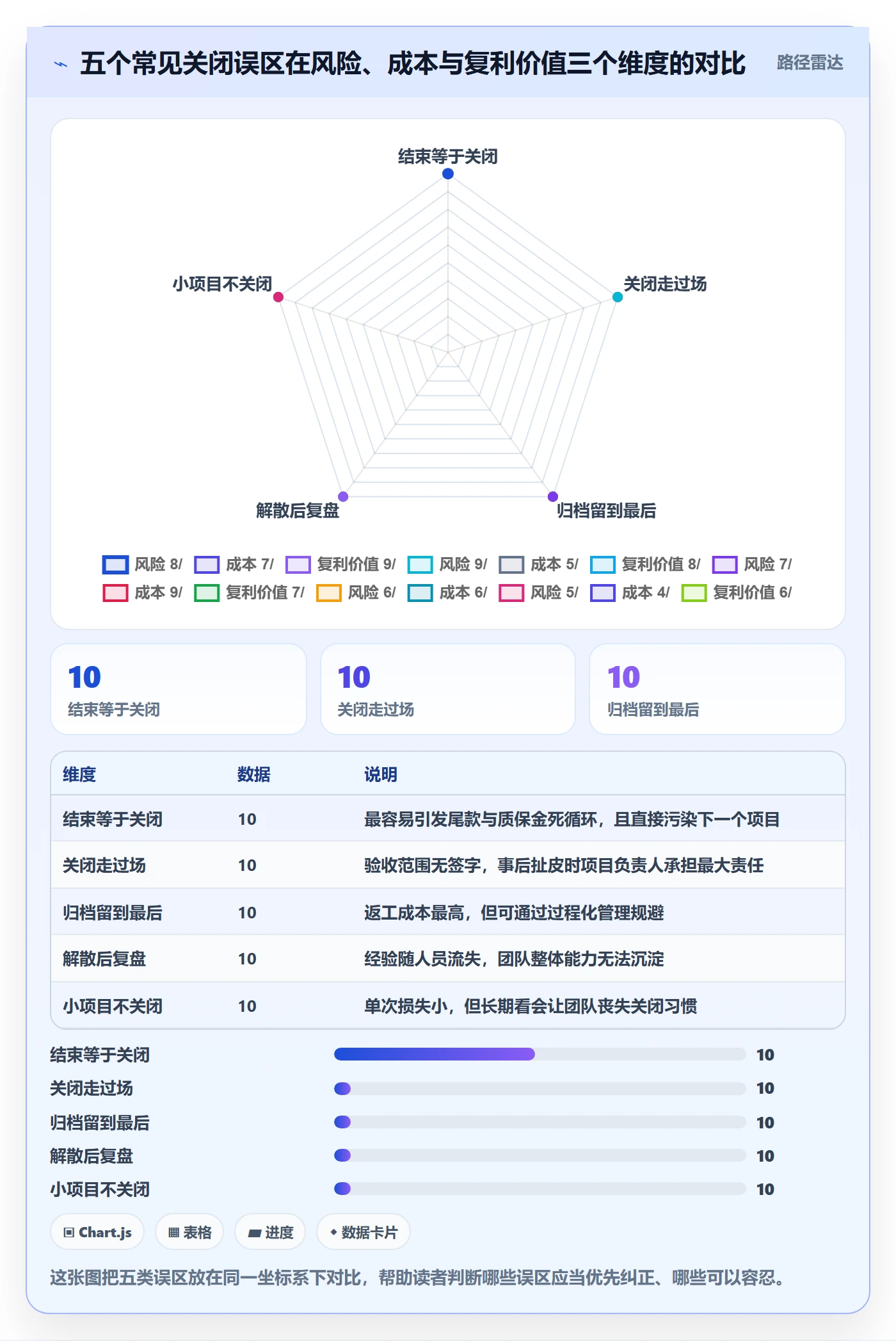 关闭最佳实践:项目负责人任务执行入门指南,常见问题