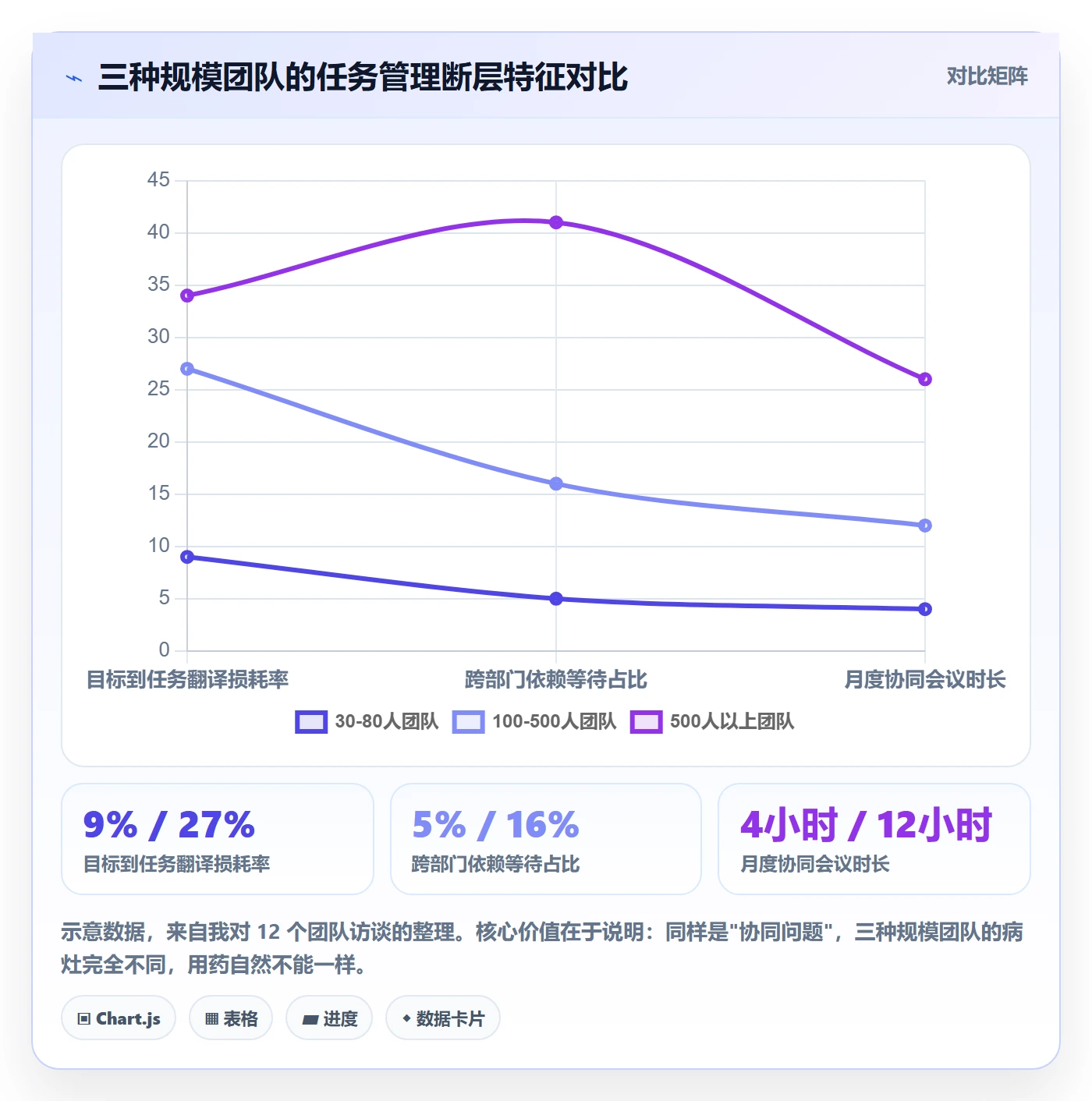 任务管理任务全流程:管理层协同管理与一文讲清