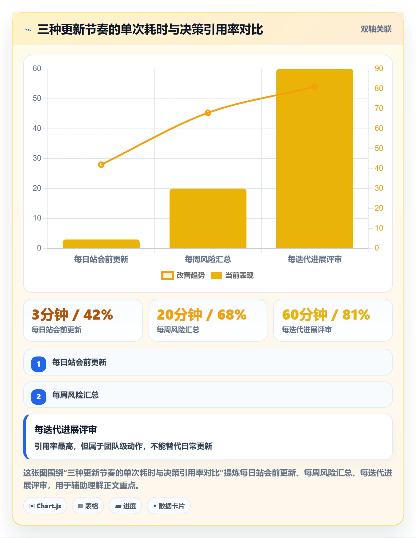 进度日志怎么做?研发团队入门指南:进度跟踪从0到1
