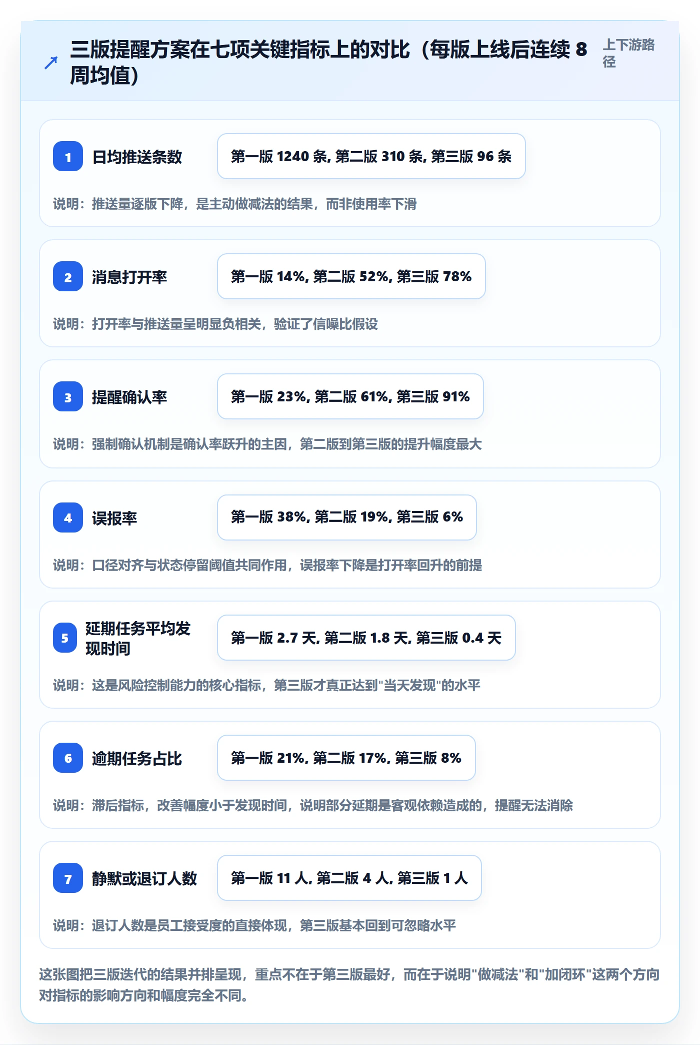 到期提醒落地方案:研发团队开展任务提醒的风险控制案例解析