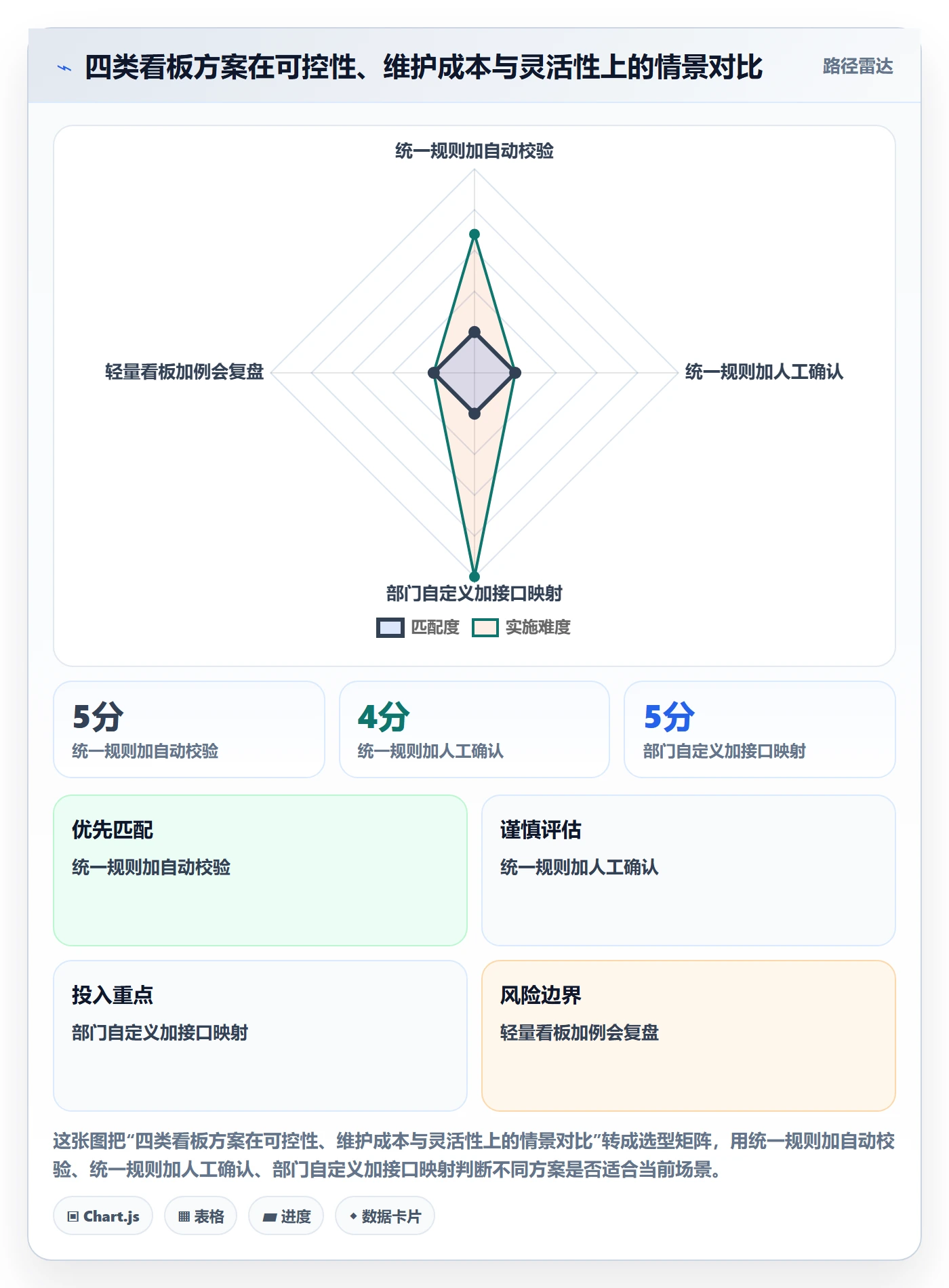 看板如何做好拖拽?跨部门团队入门指南与操作步骤