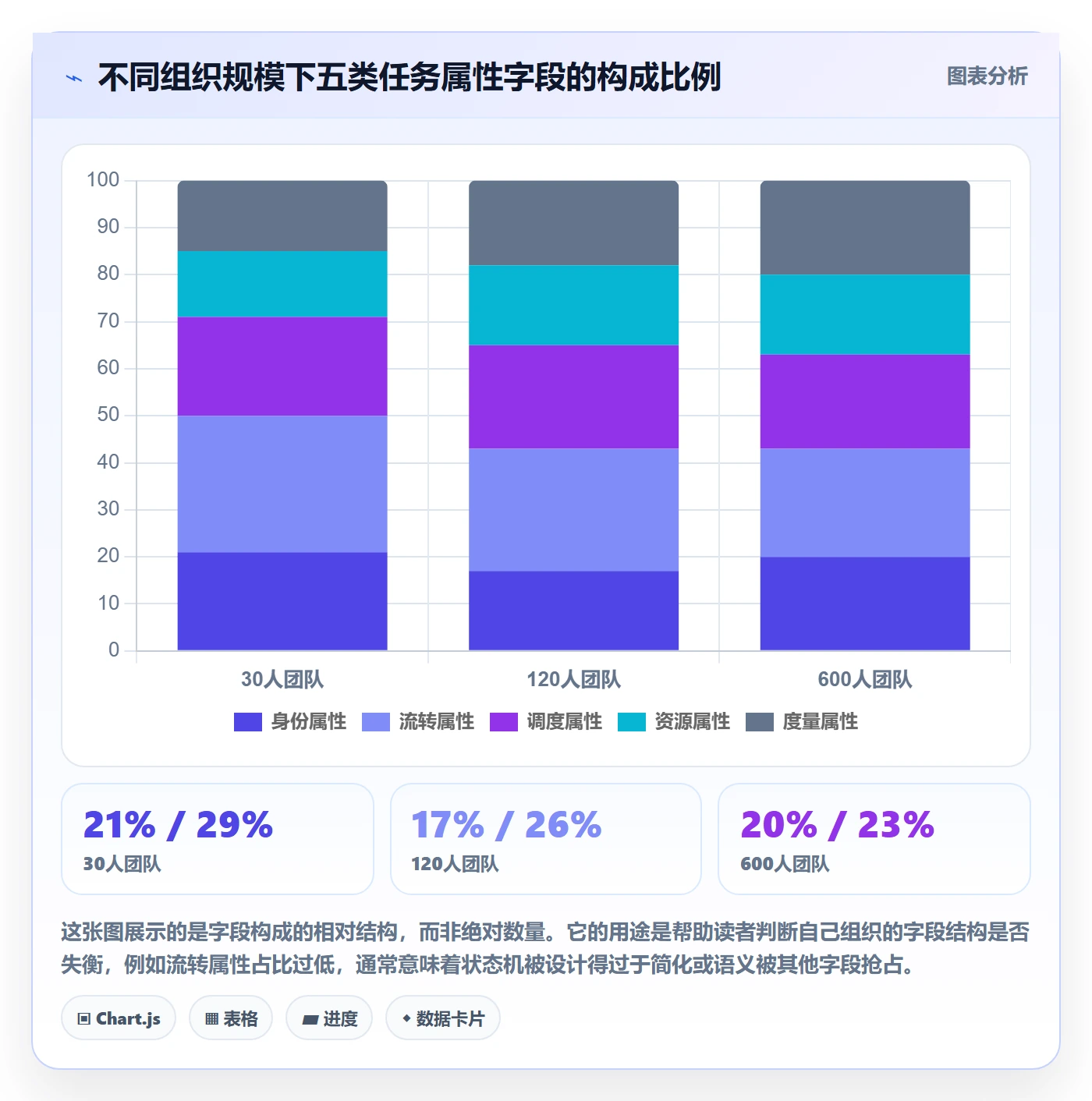 任务属性分类教程:项目经理协同管理,避坑指南