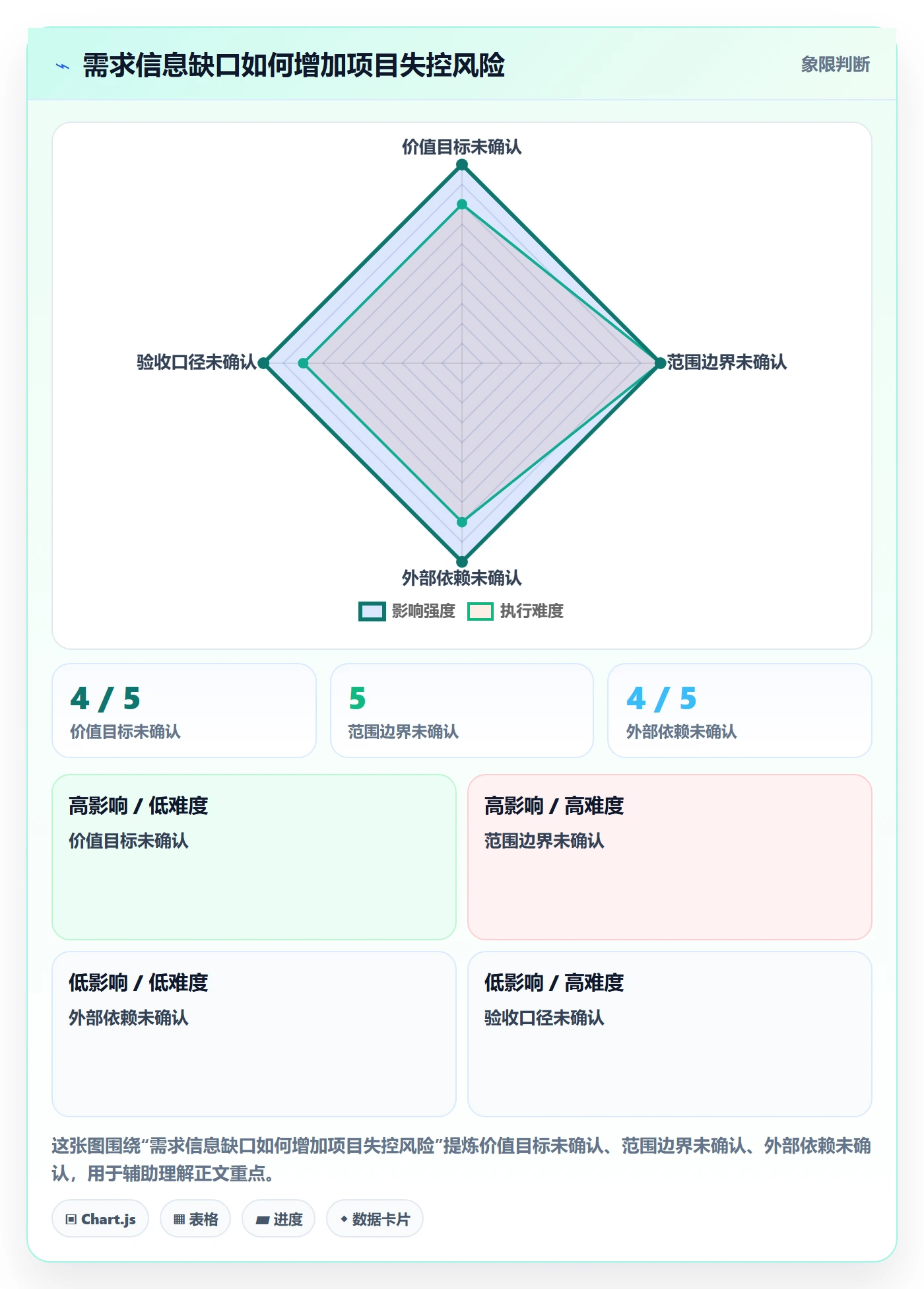 需求拆解怎么做？项目负责人风险控制：需求管理从0到1