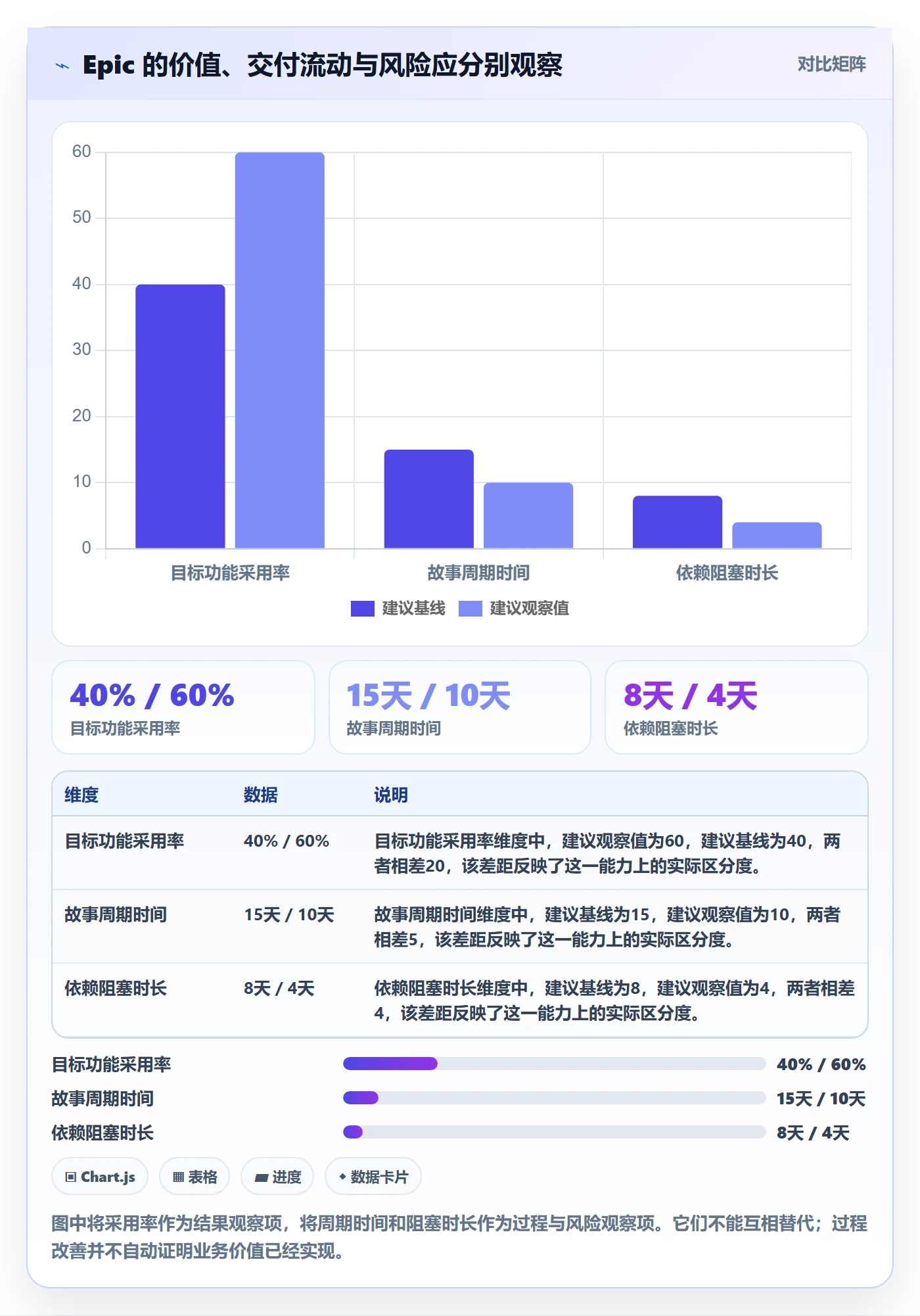 Epic流程与规范：项目成员敏捷项目入门指南关键指标