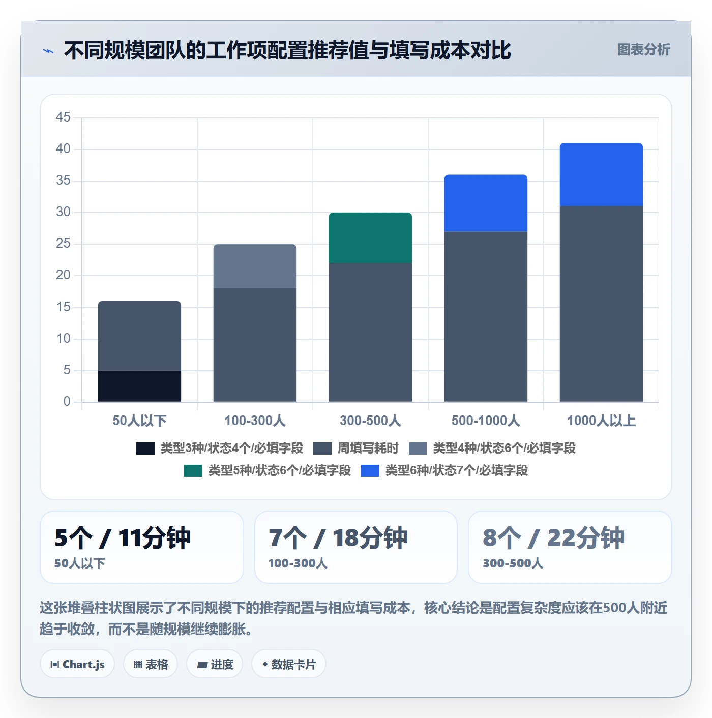 工作项最佳实践:企业管理者任务管理落地方案,常见问题