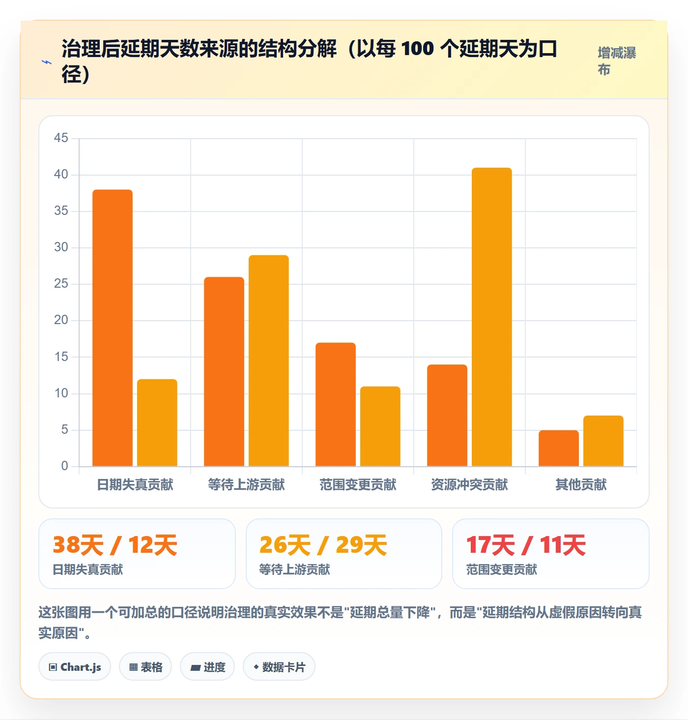截止时间实操方法:跨部门团队提升任务属性效率的数据分析方法与模板