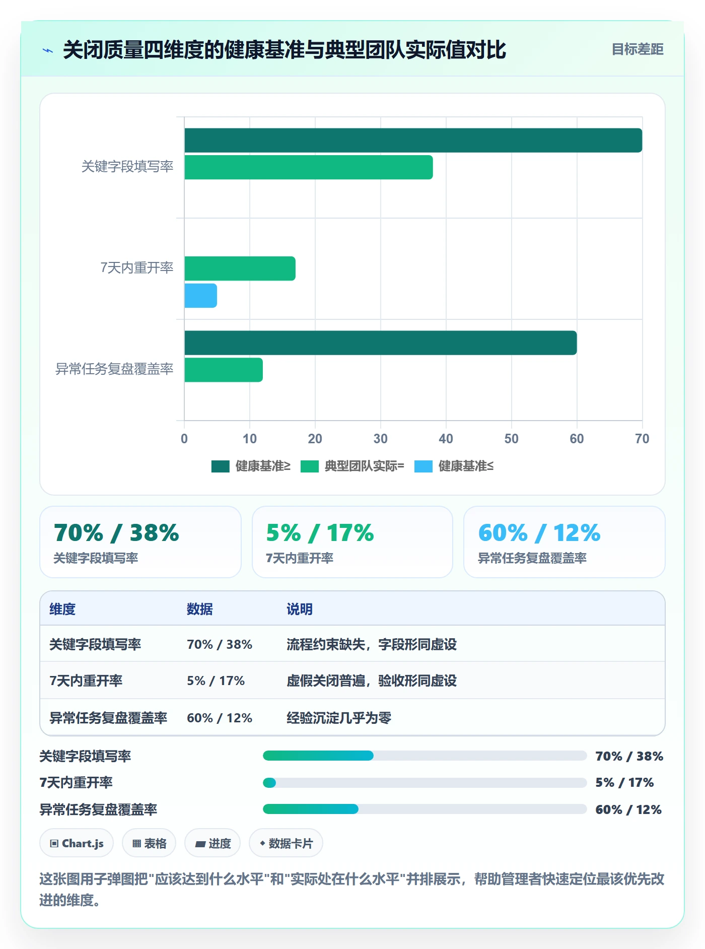 关闭最佳实践:实施团队任务执行协同管理,常见问题
