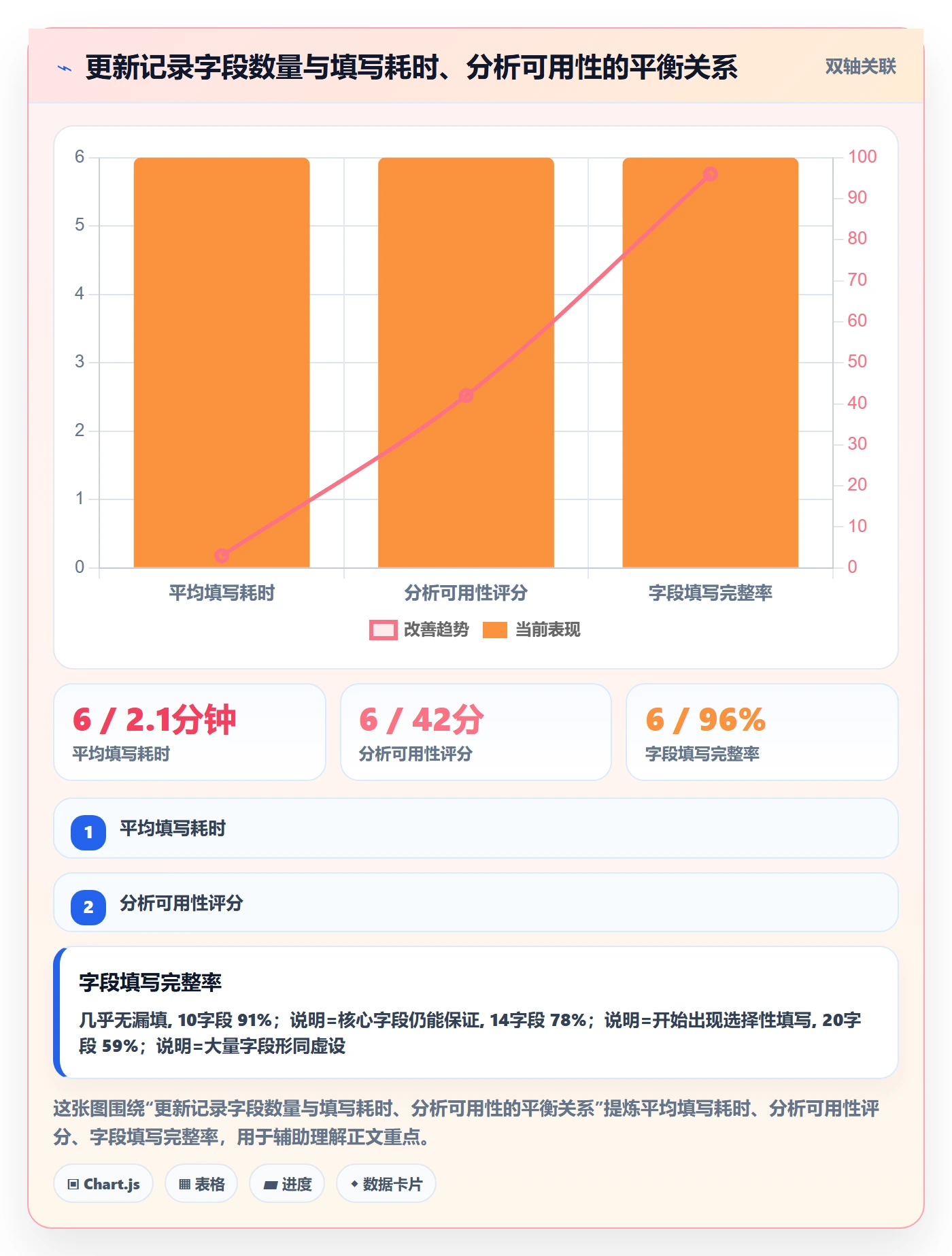 更新记录管理指南:产品经理如何做好进度跟踪,数据分析全流程