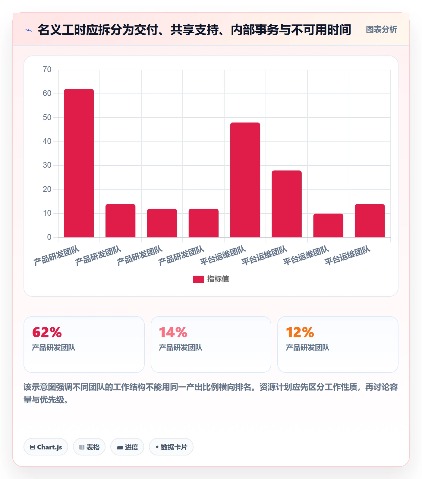 Timesheet最佳实践:管理层工时表数据分析,常见问题