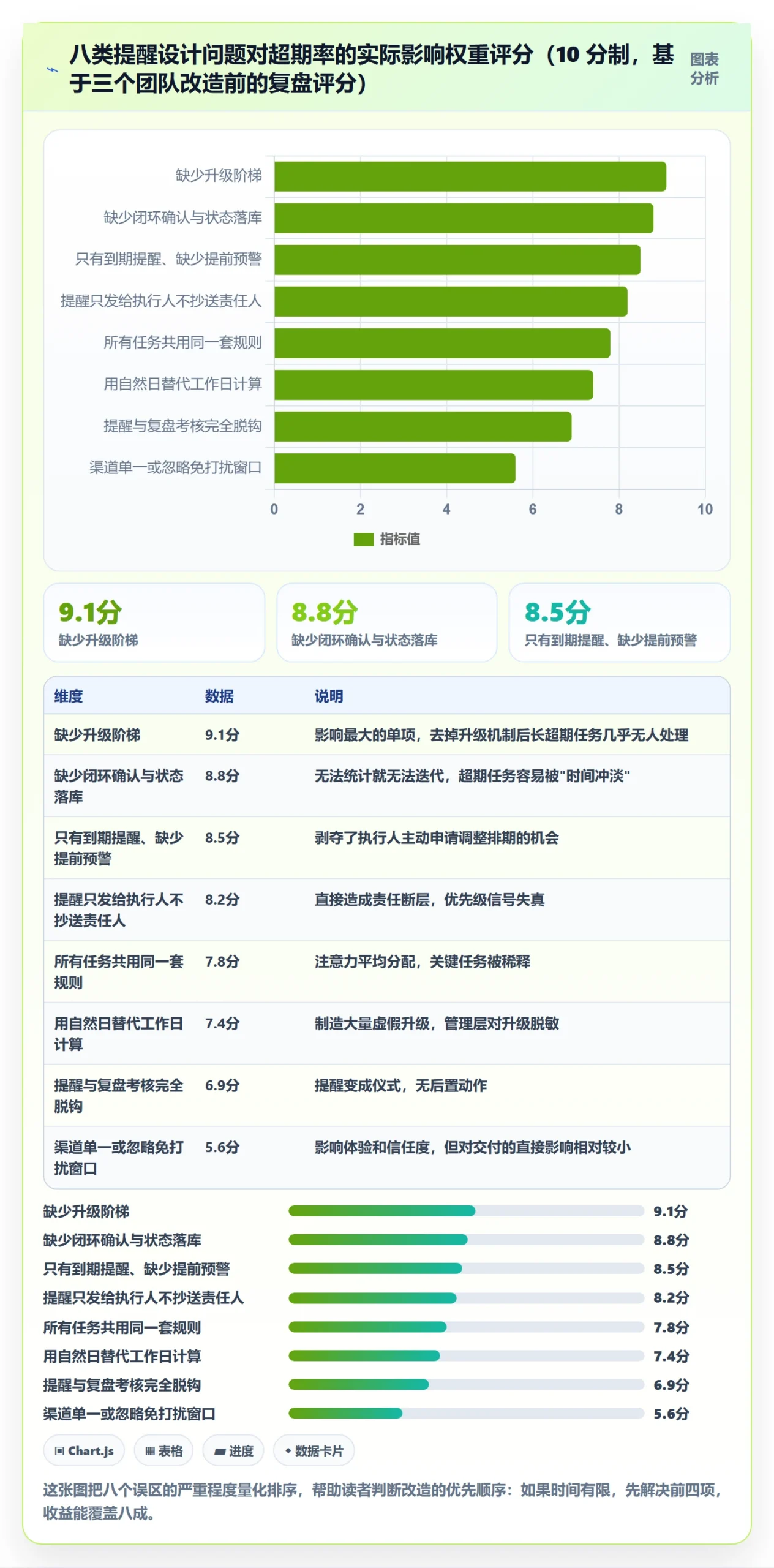 任务提醒如何做好超期提醒?项目负责人入门指南与操作步骤