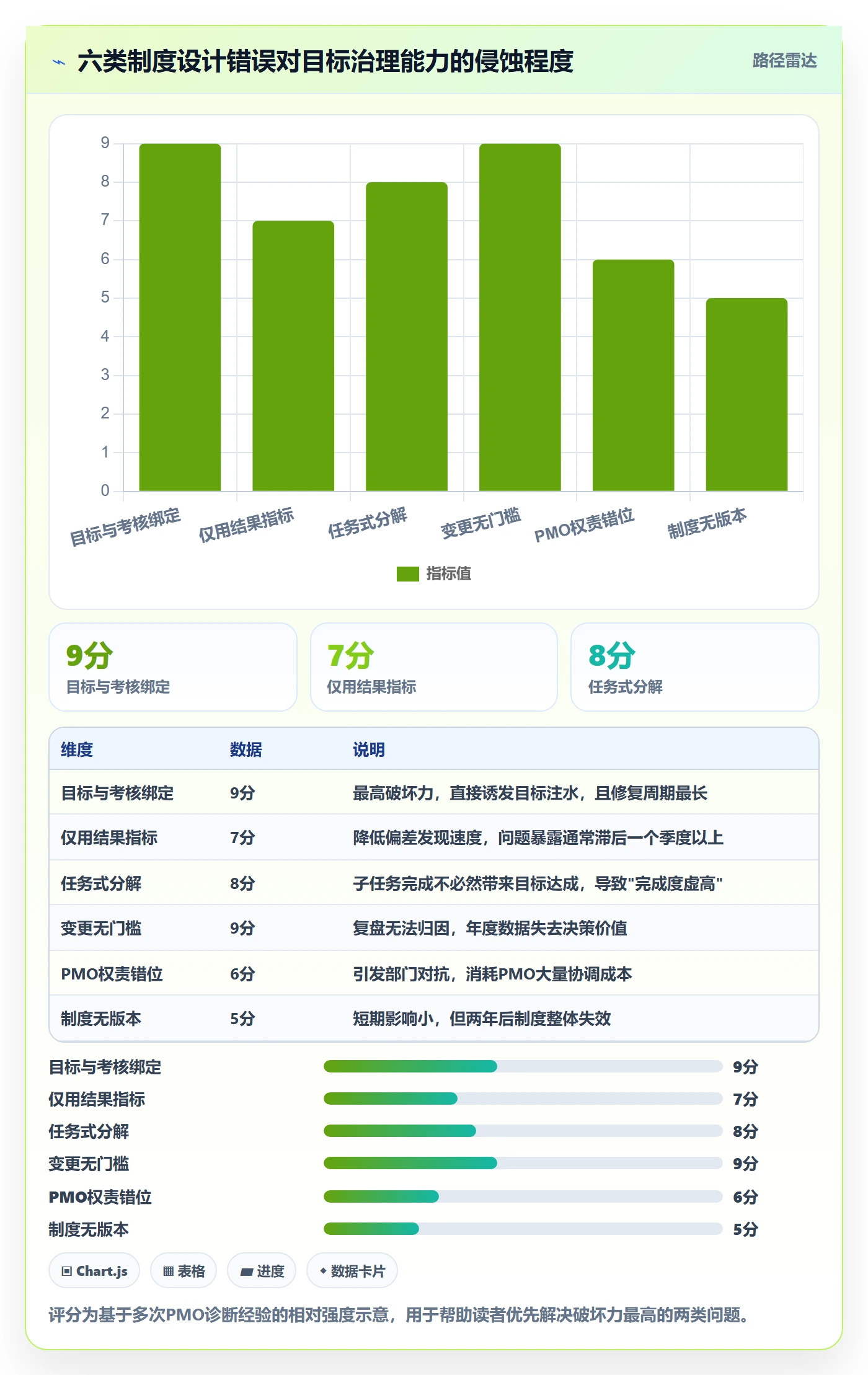 项目目标流程与规范:PMO项目目标制度设计关键指标