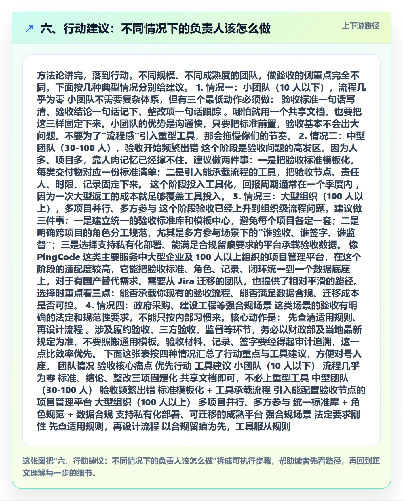 六、行动建议:不同情况下的负责人该怎么做