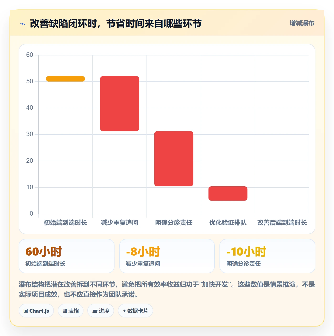 Bug流程与规范:产品经理Bug / 缺陷实操方法关键指标
