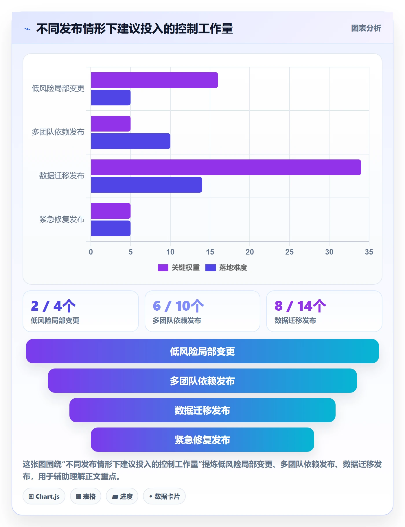 发布管理上线计划教程:产品经理风险控制,避坑指南